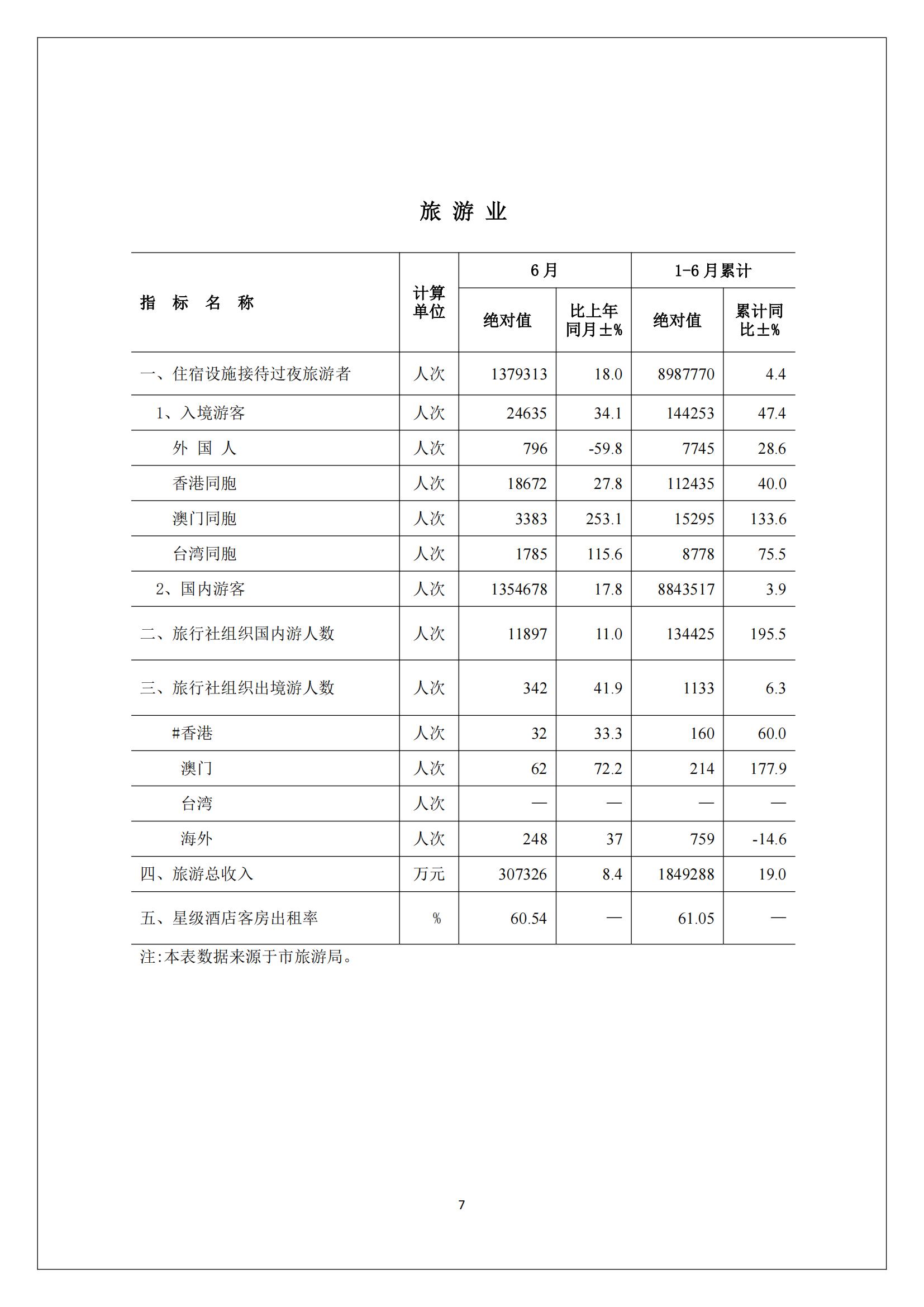 梅州2017年7月月报--2017-08-21_06.jpg