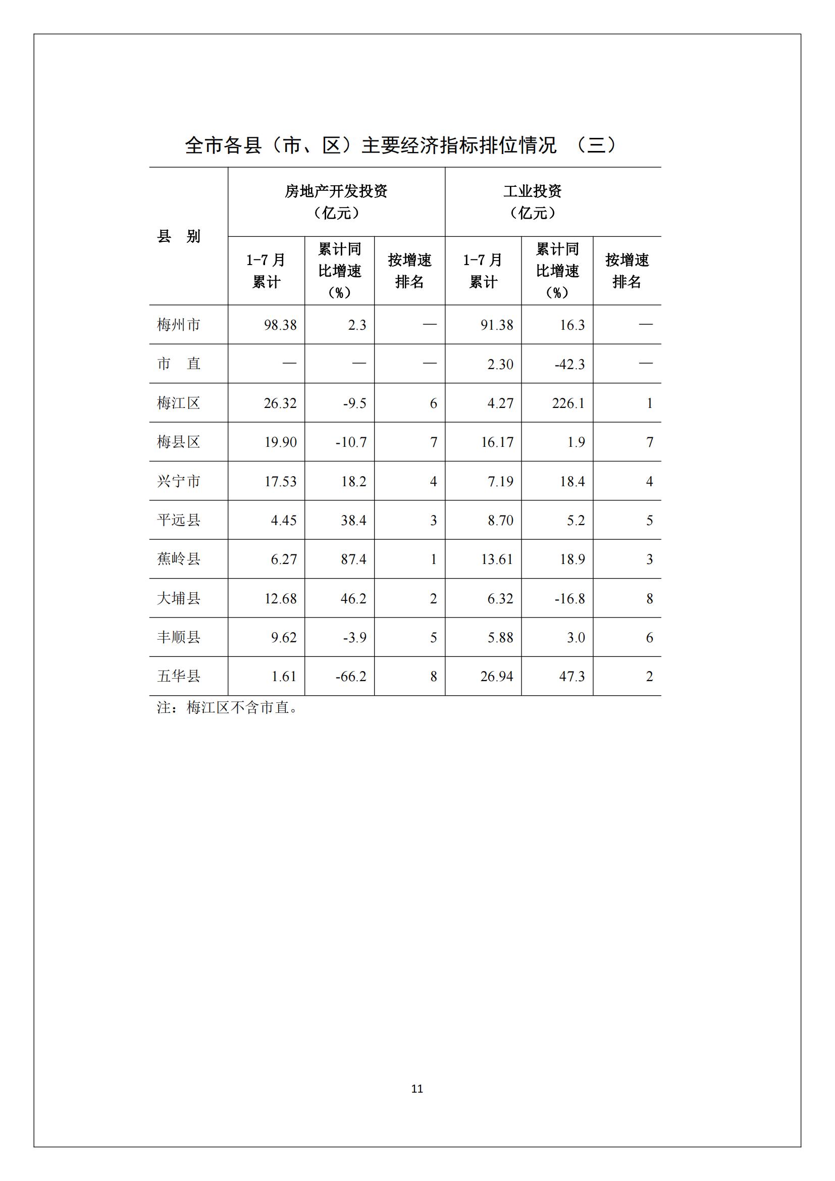 梅州2017年7月月报--2017-08-21_10.jpg