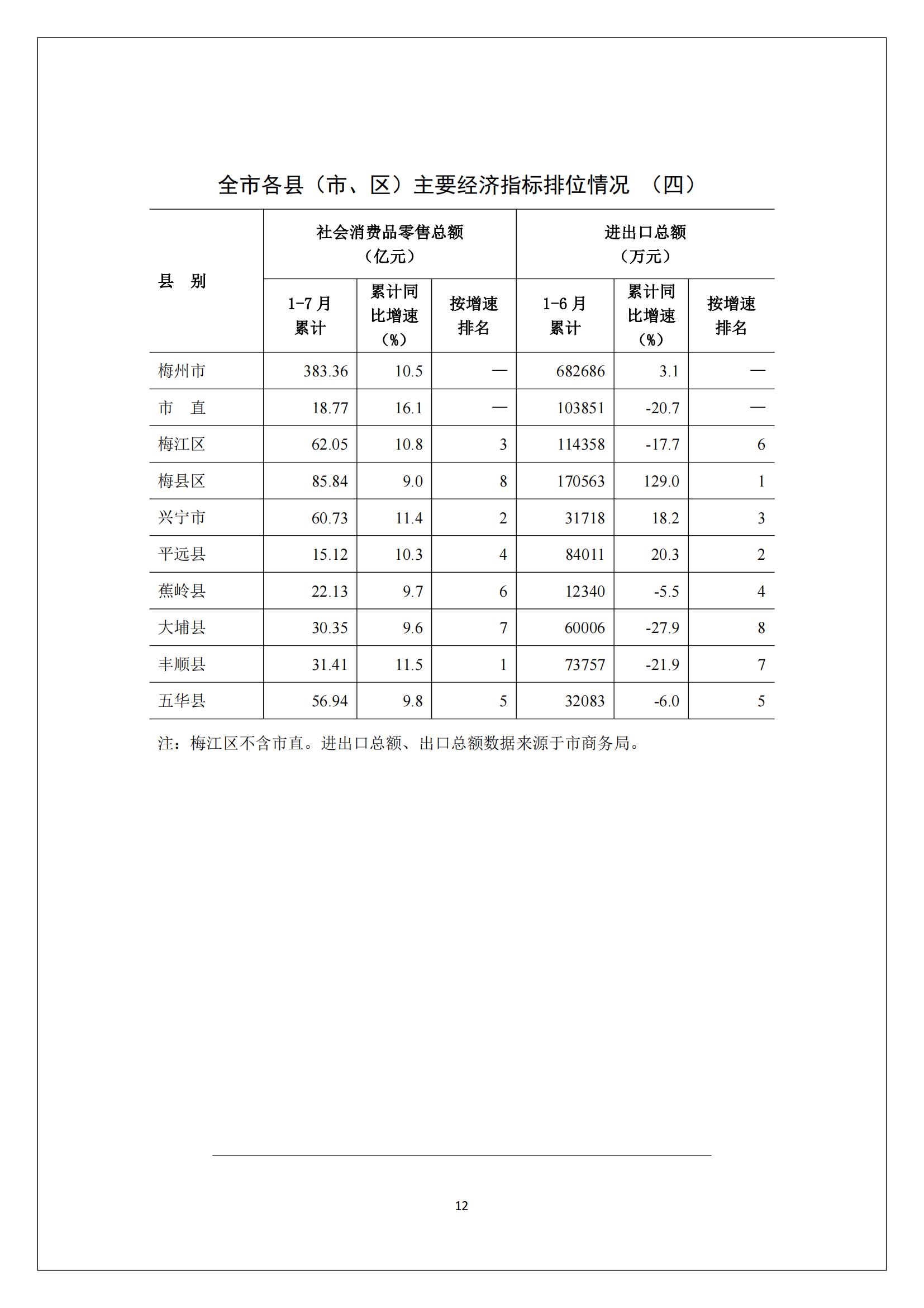 梅州2017年7月月报--2017-08-21_11.jpg