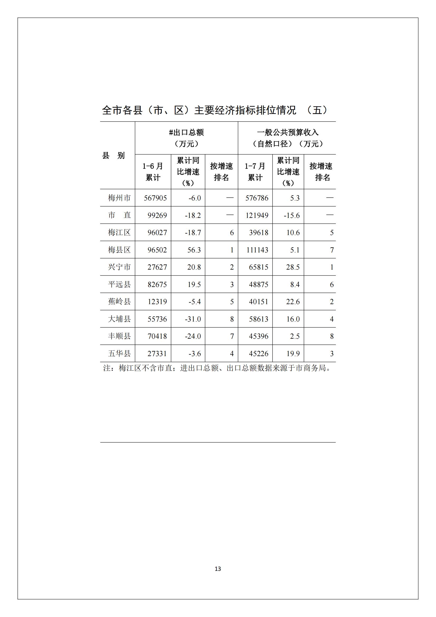 梅州2017年7月月报--2017-08-21_12.jpg
