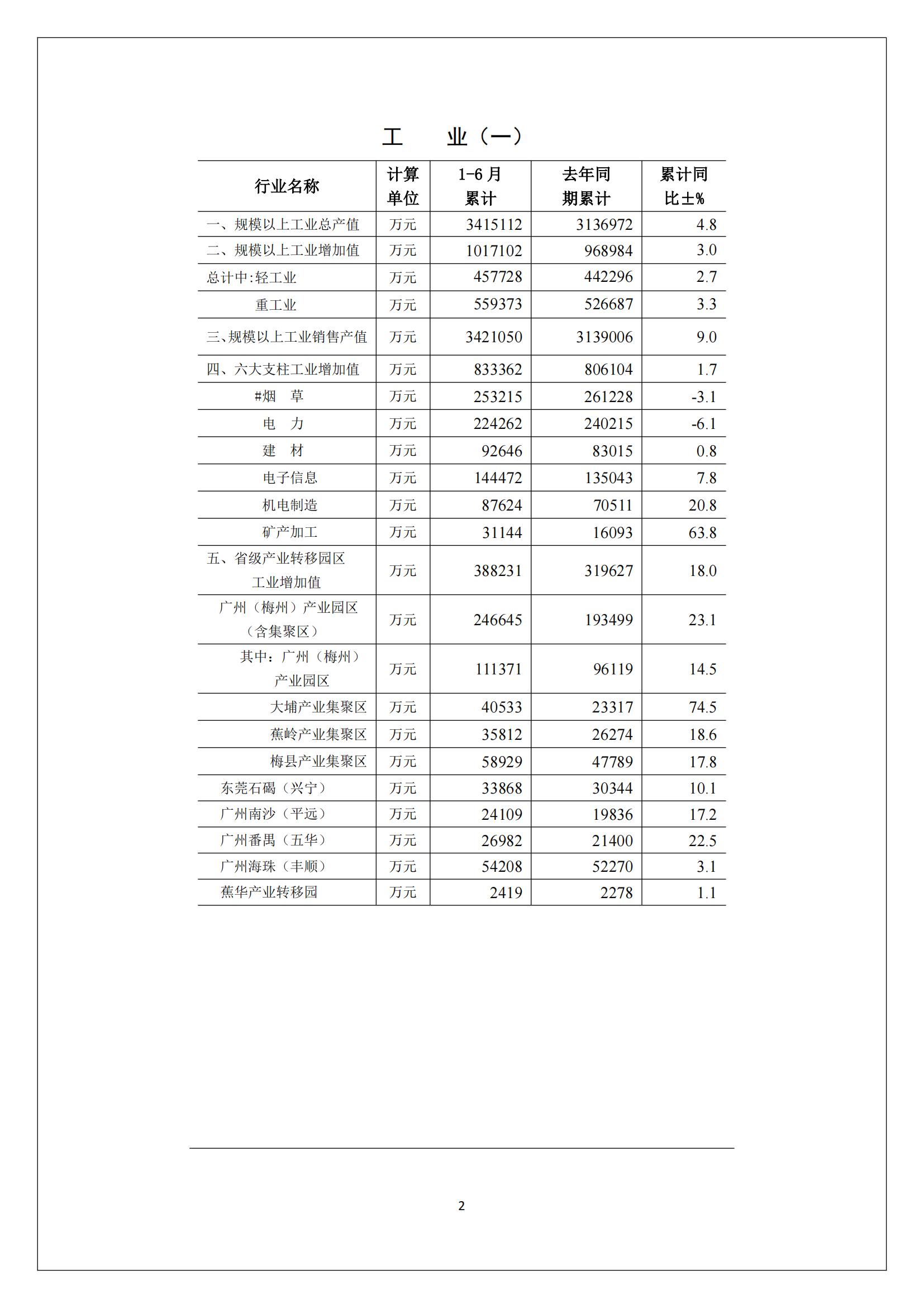 梅州2017年6月月报--2017-07-26_01.jpg