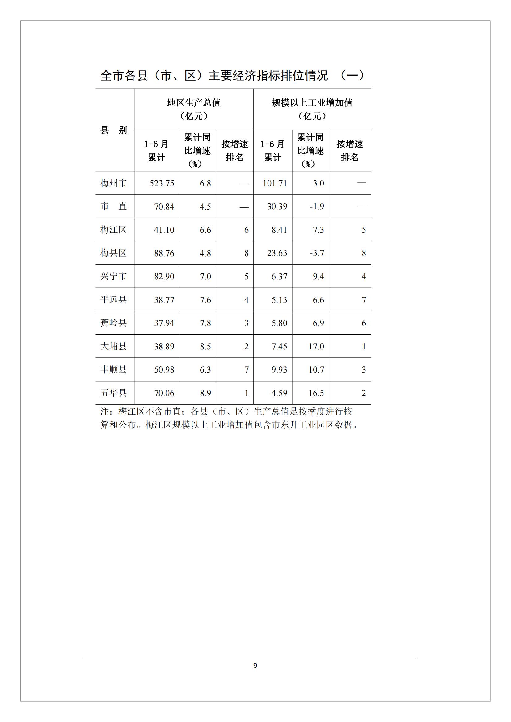 梅州2017年6月月报--2017-07-26_08.jpg