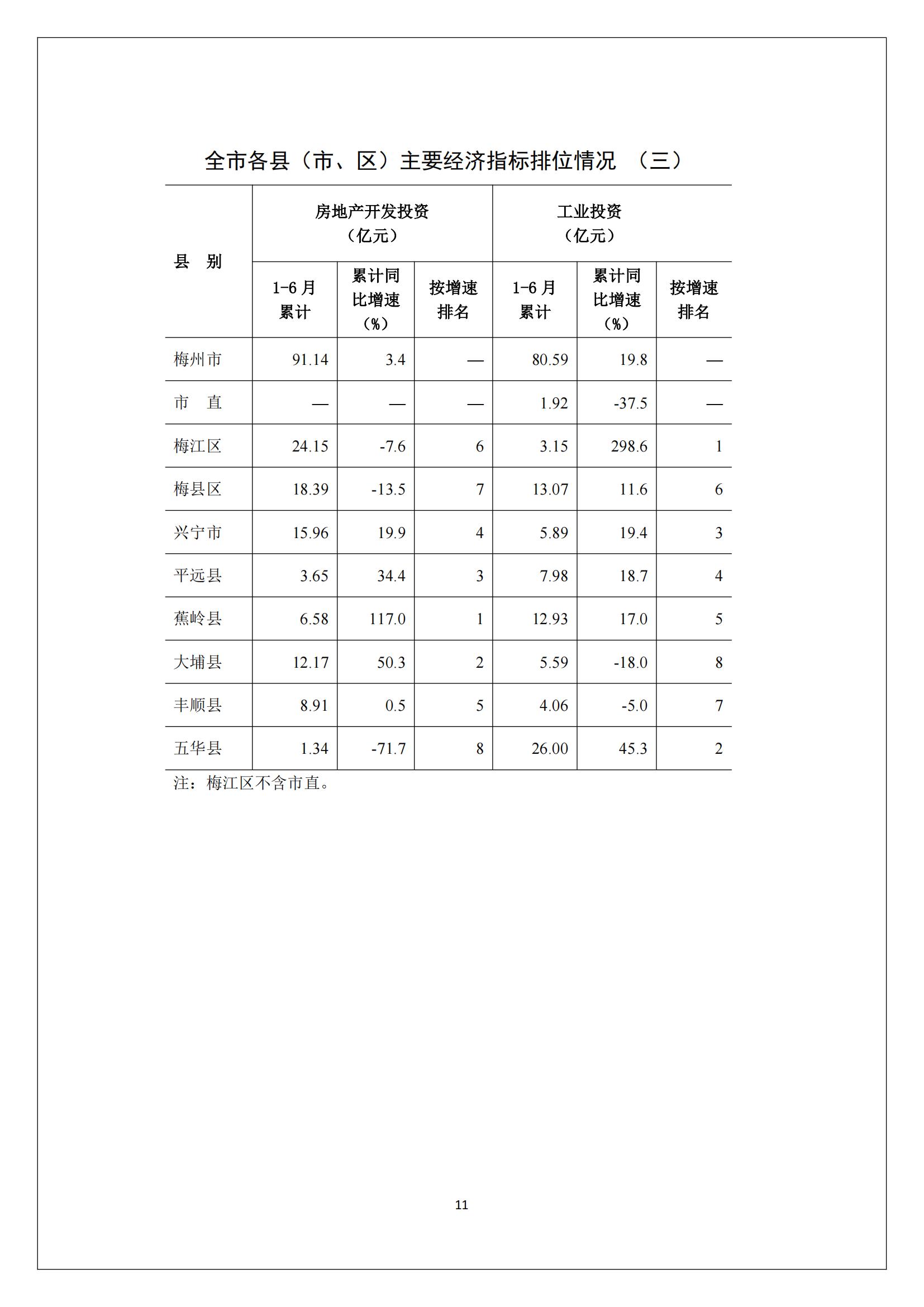 梅州2017年6月月报--2017-07-26_10.jpg