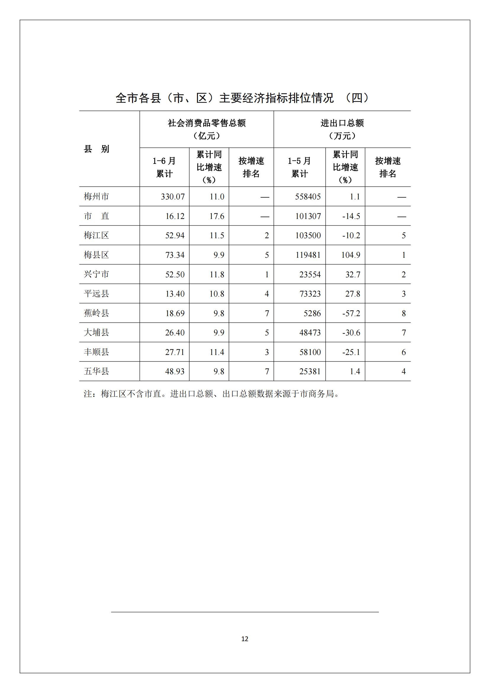 梅州2017年6月月报--2017-07-26_11.jpg