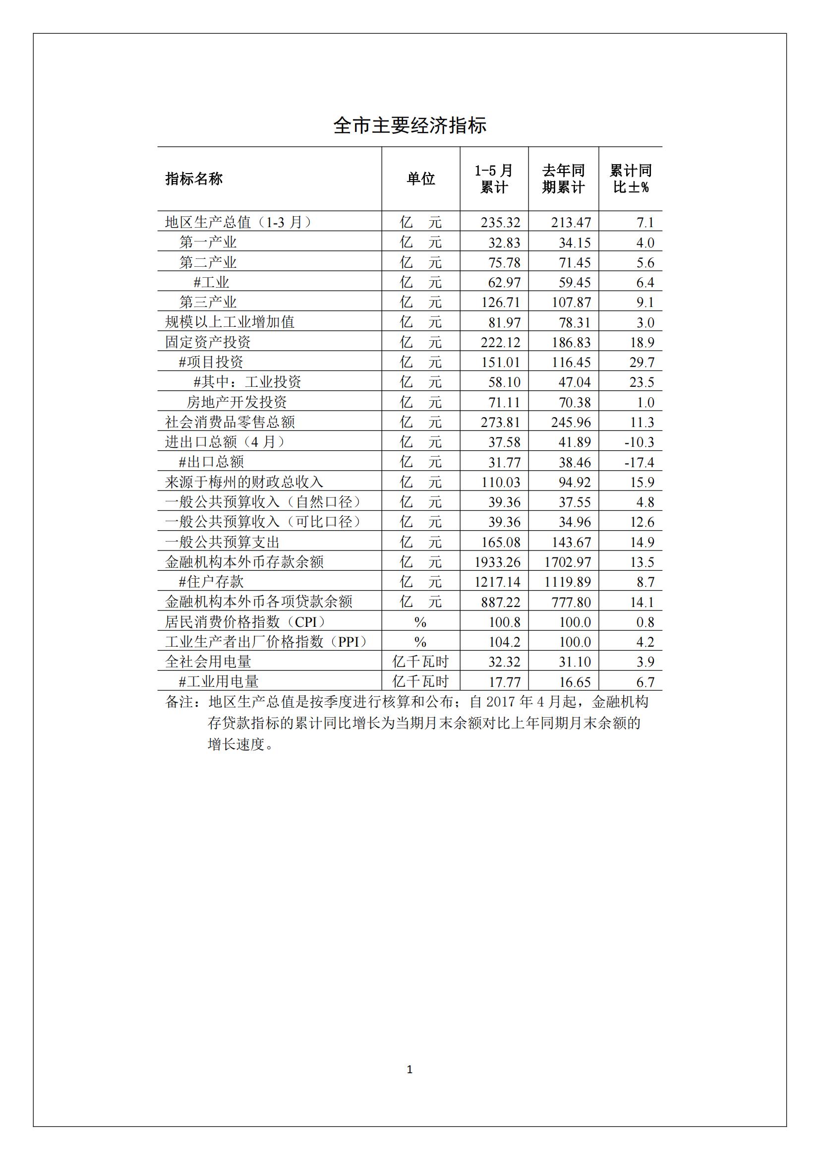 梅州2017年5月月报--2017-06-20_00.jpg