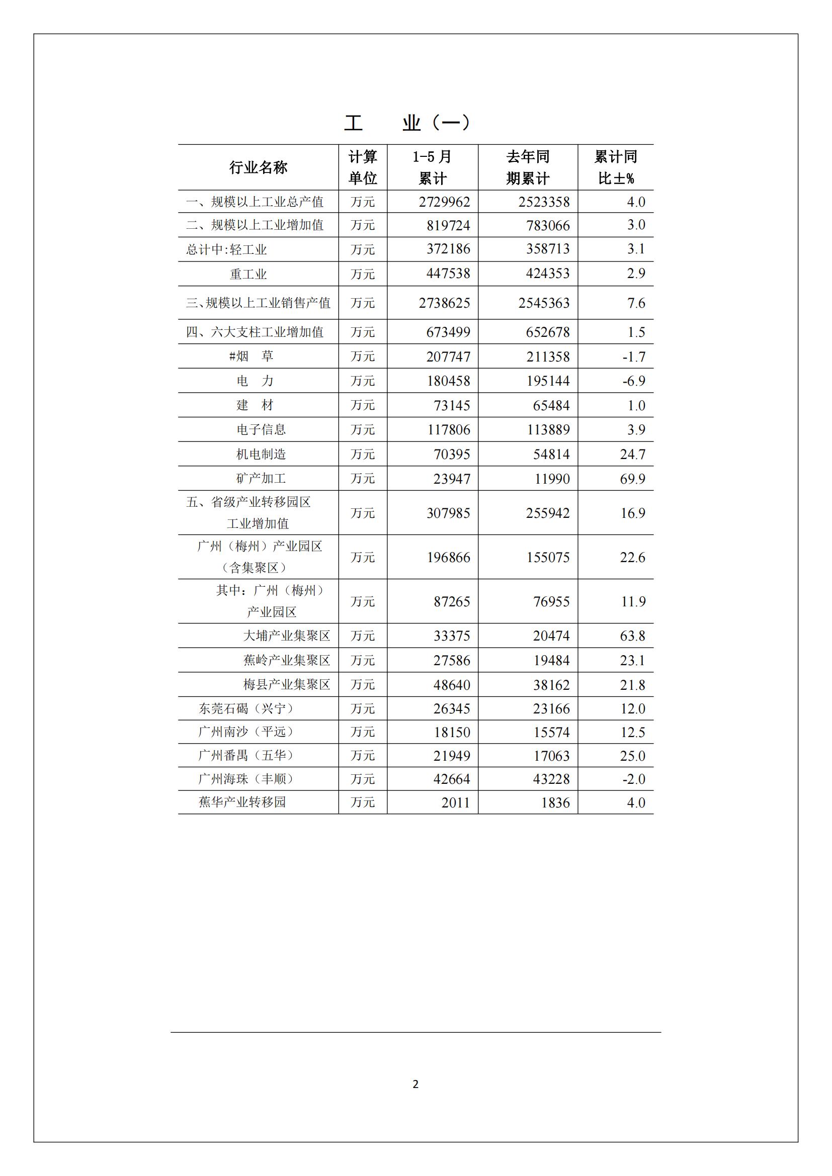 梅州2017年5月月报--2017-06-20_01.jpg
