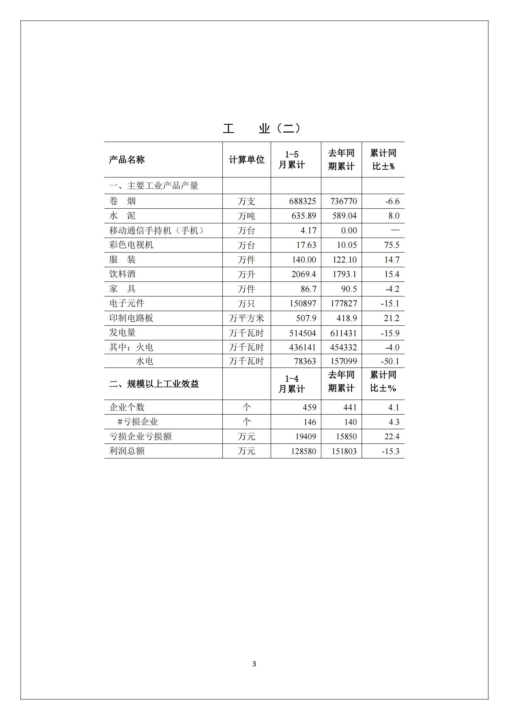 梅州2017年5月月报--2017-06-20_02.jpg