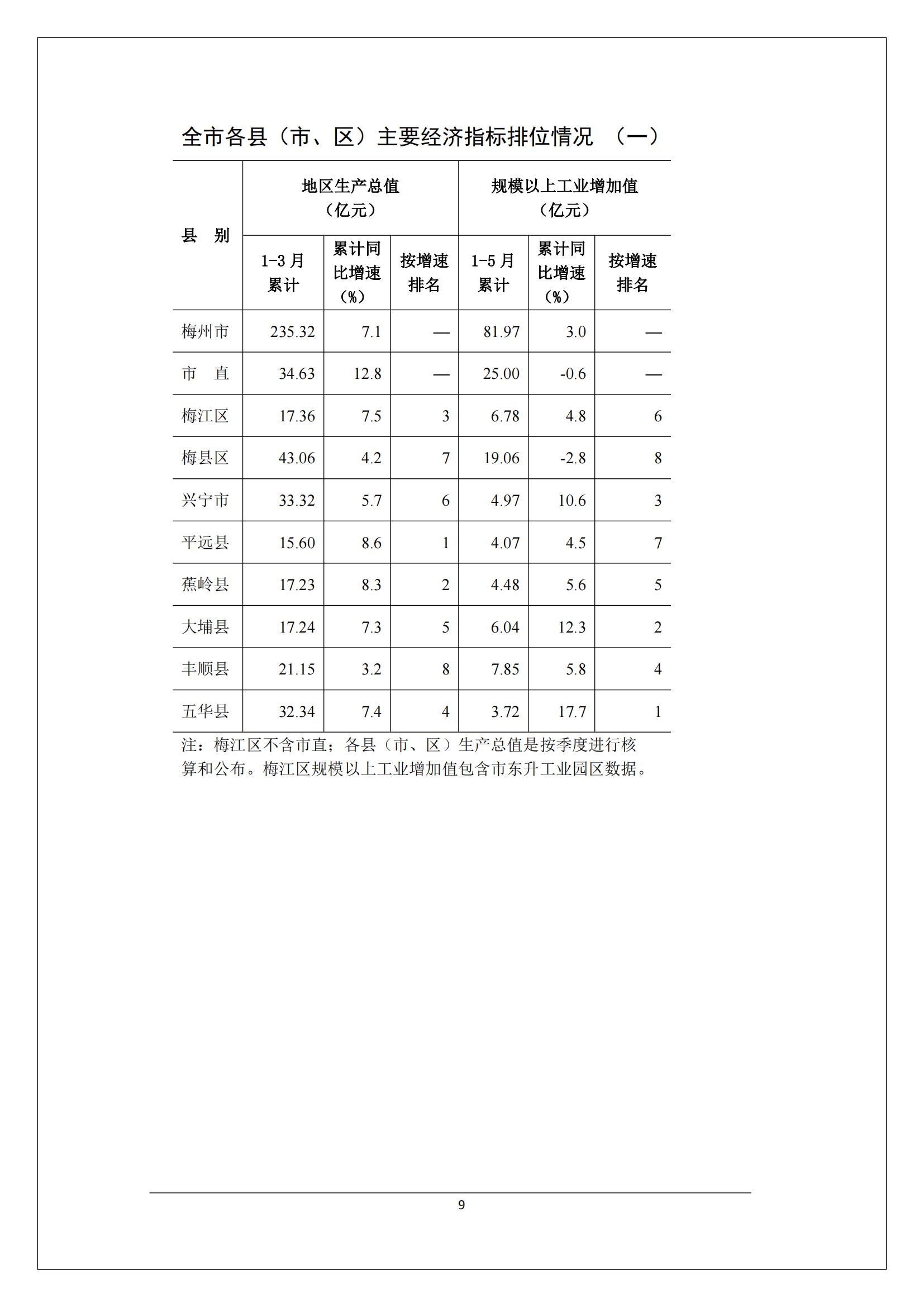 梅州2017年5月月报--2017-06-20_08.jpg