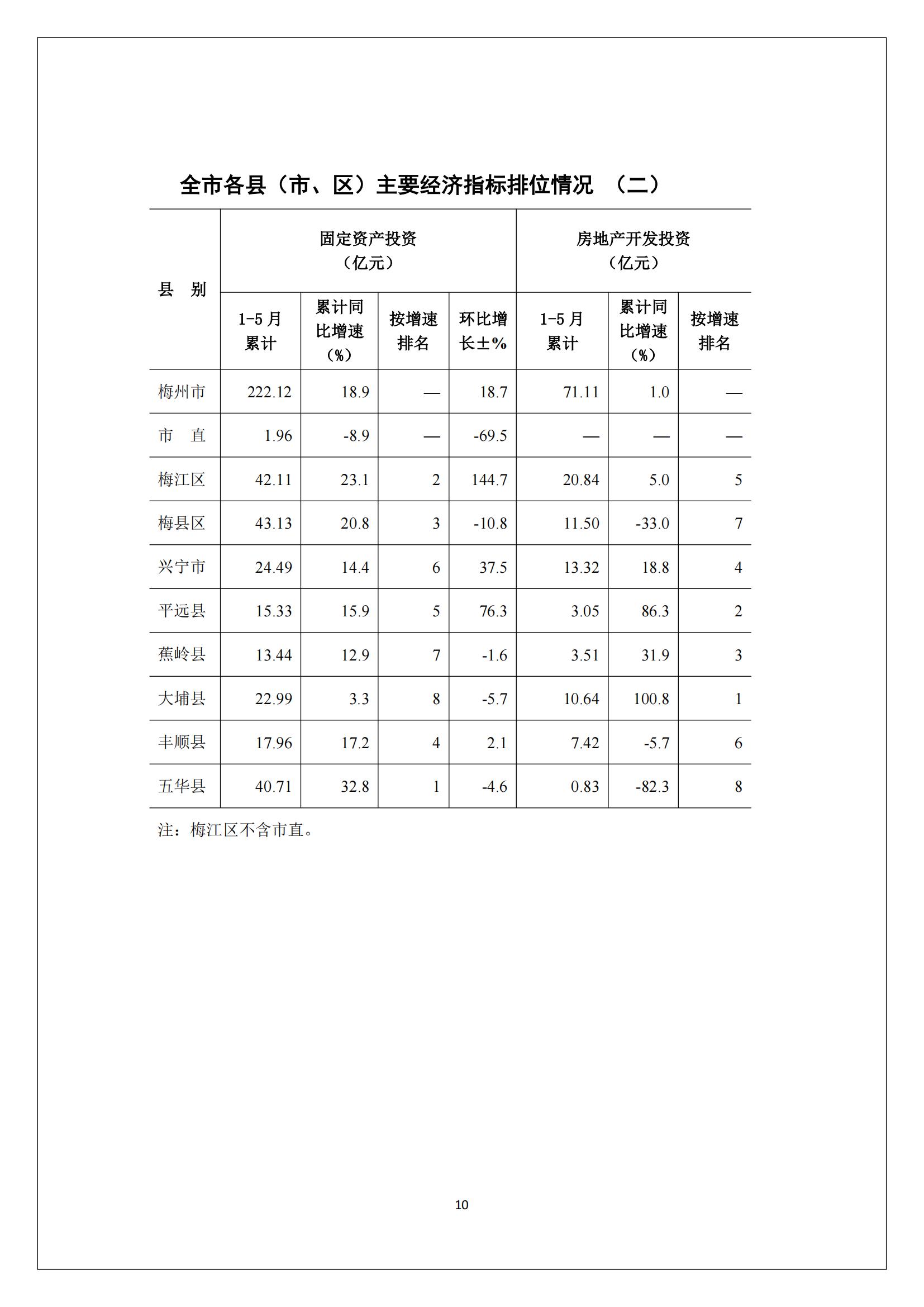 梅州2017年5月月报--2017-06-20_09.jpg