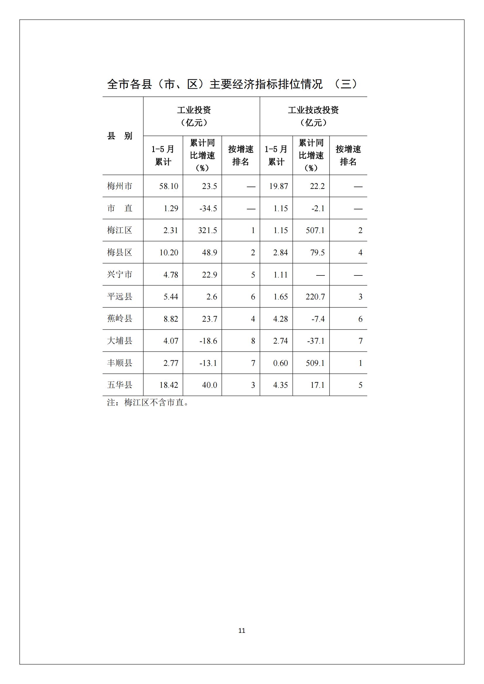 梅州2017年5月月报--2017-06-20_10.jpg