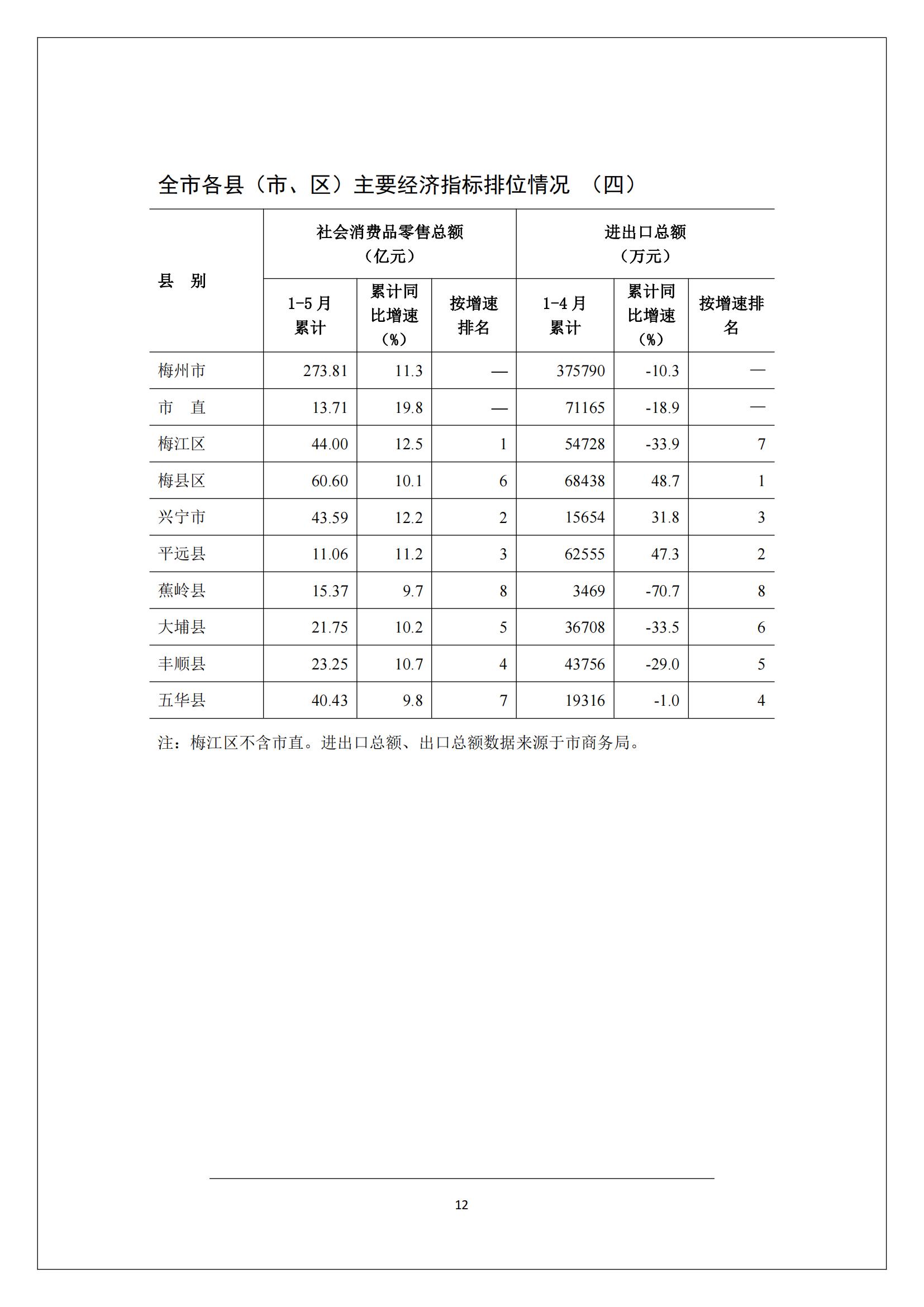 梅州2017年5月月报--2017-06-20_11.jpg