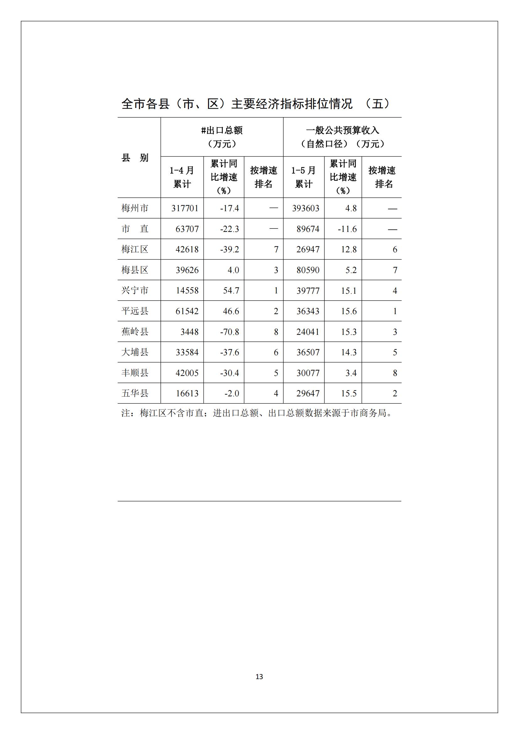 梅州2017年5月月报--2017-06-20_12.jpg