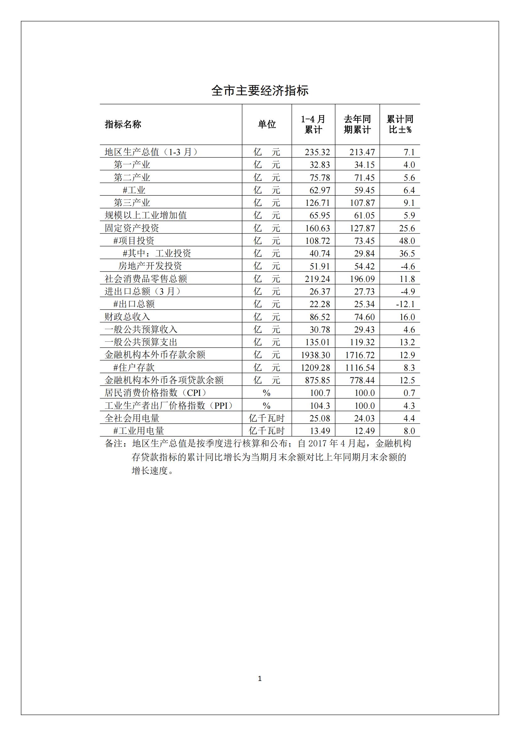 梅州2017年4月月报--2017-05-23_00.jpg