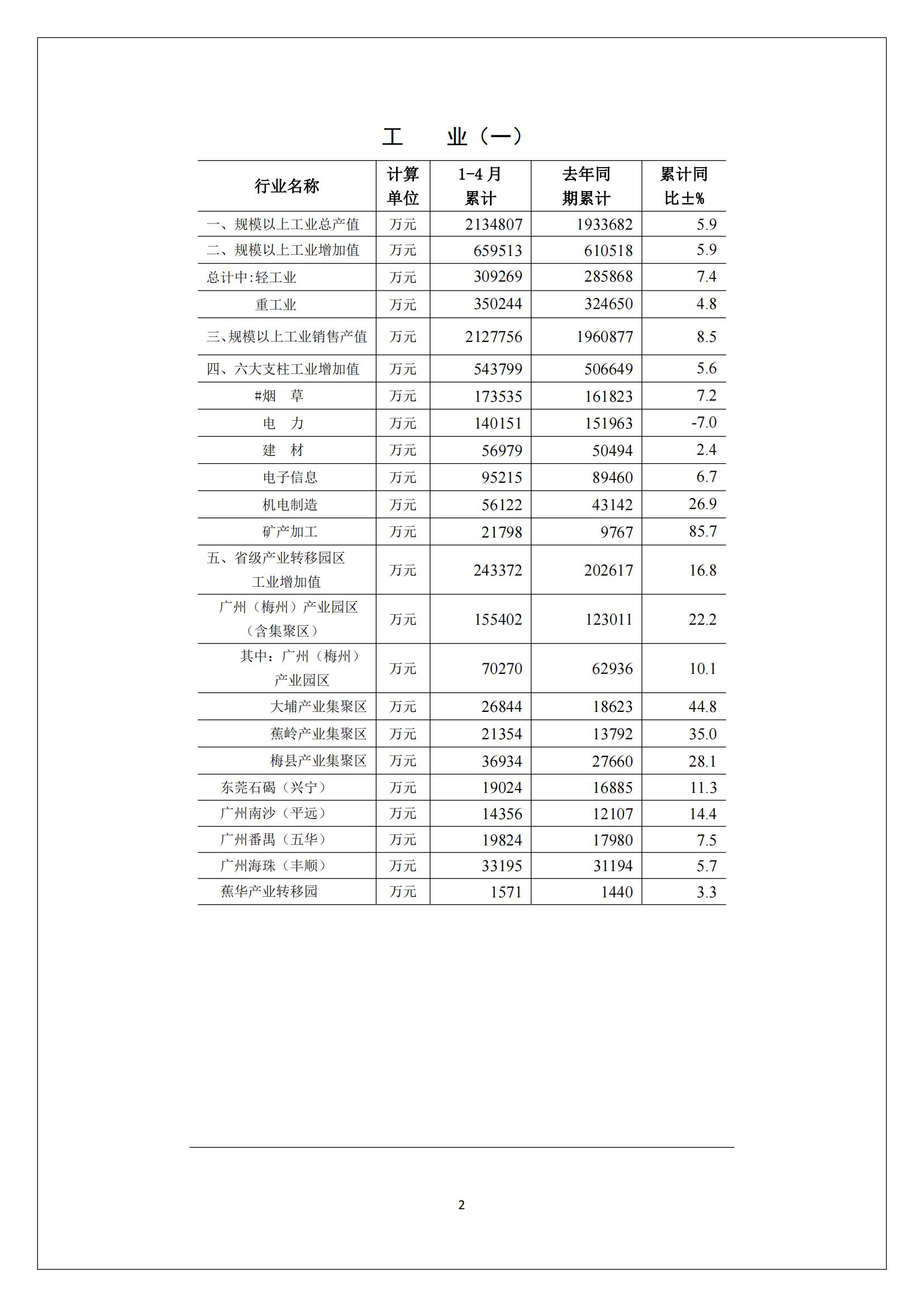 梅州2017年4月月报--2017-05-23_01.jpg
