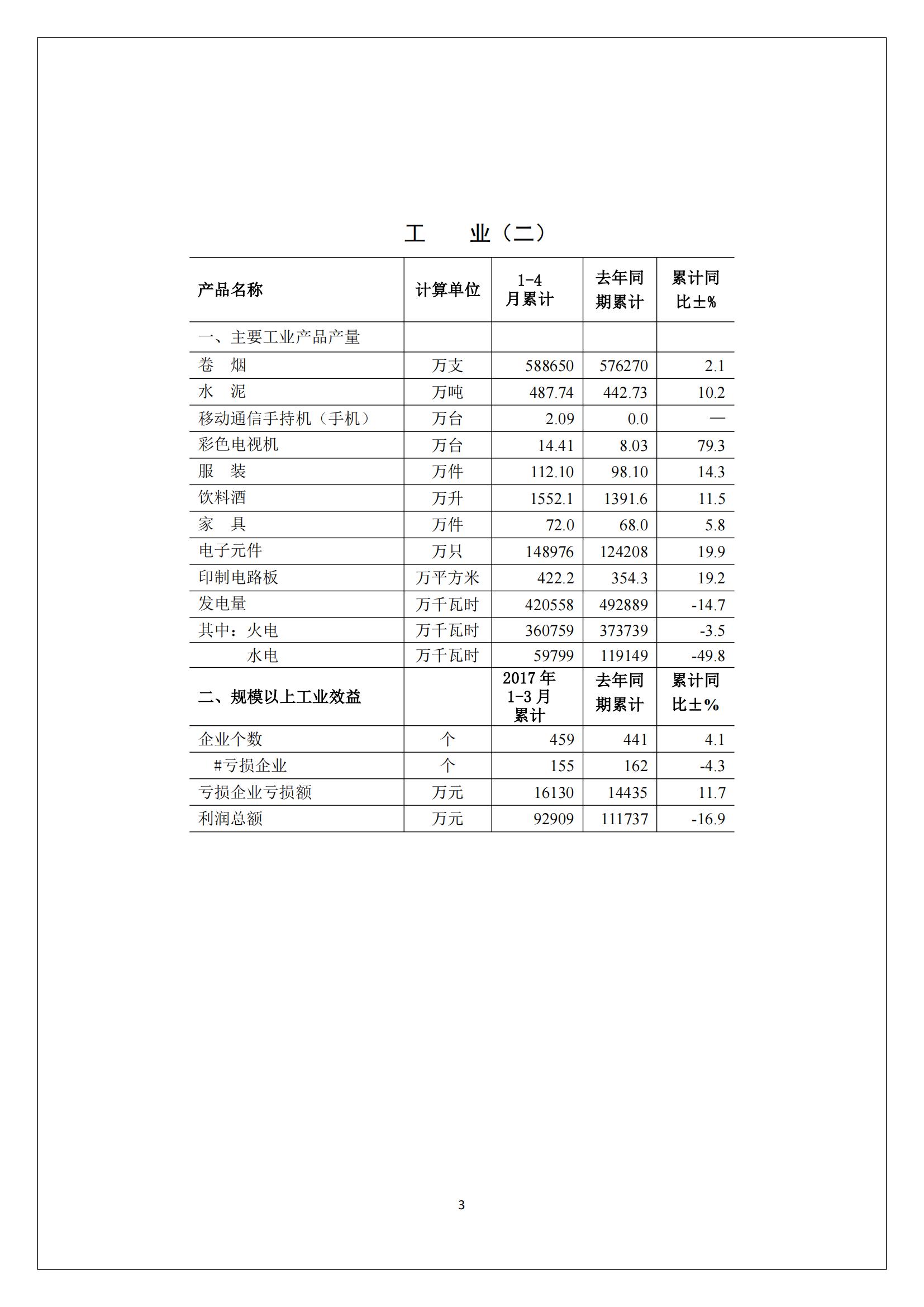 梅州2017年4月月报--2017-05-23_02.jpg