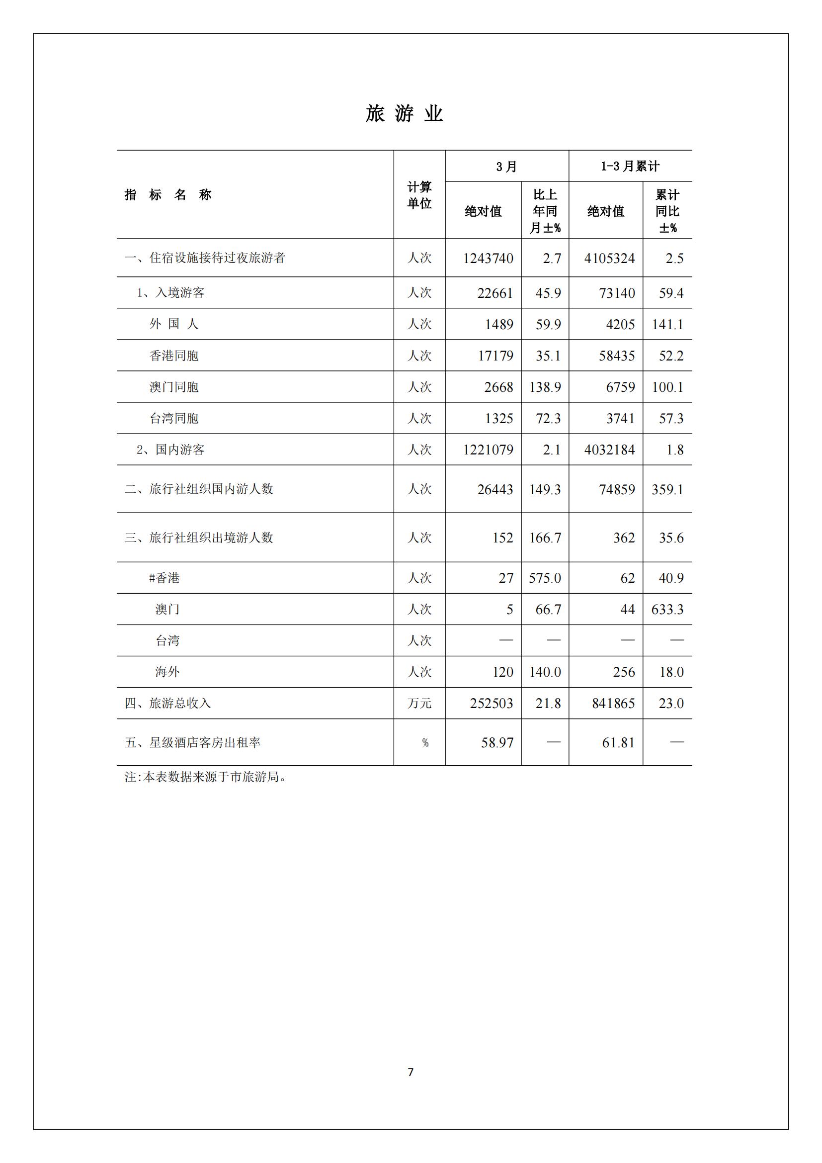 梅州2017年4月月报--2017-05-23_06.jpg