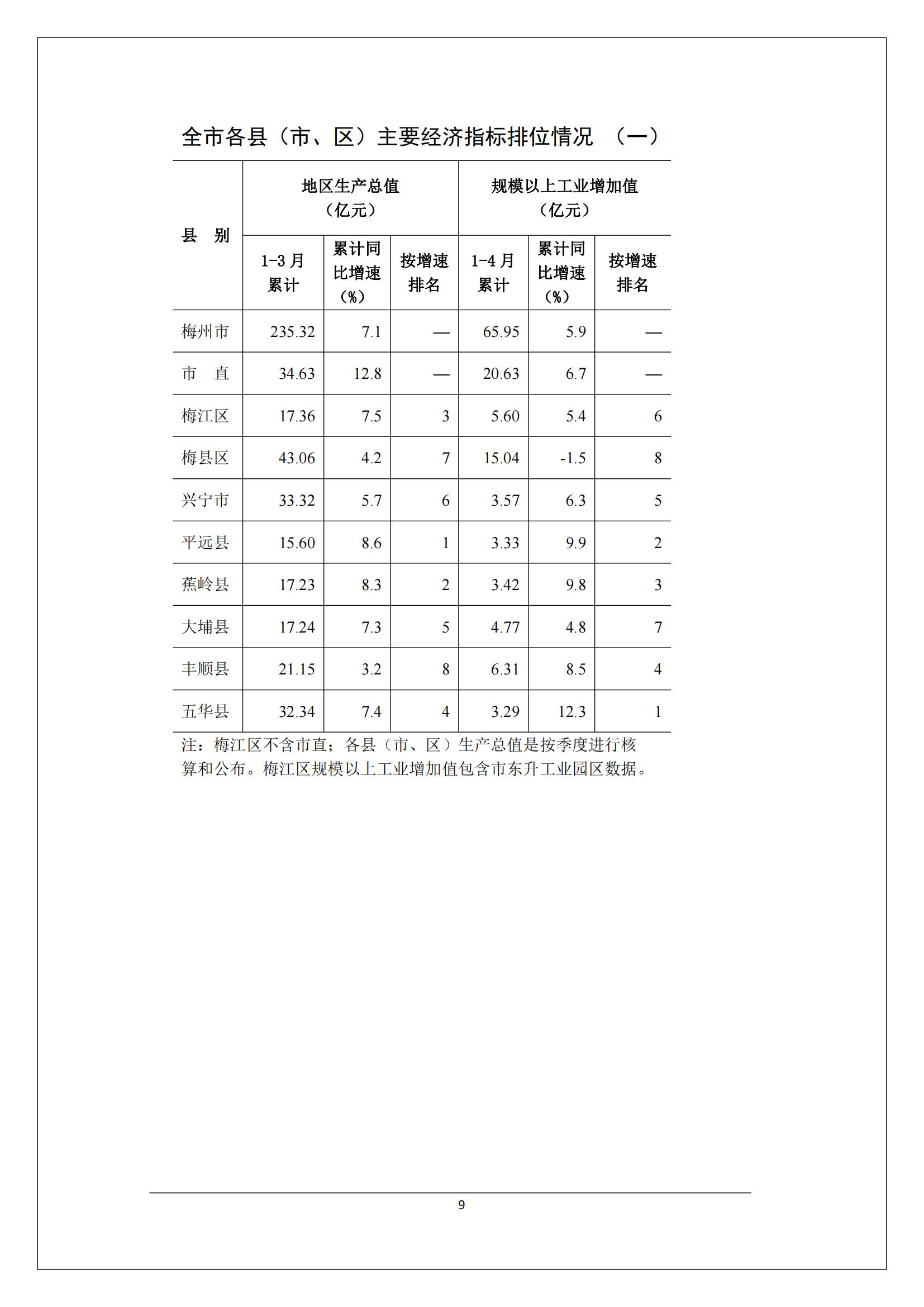 梅州2017年4月月报--2017-05-23_08.jpg