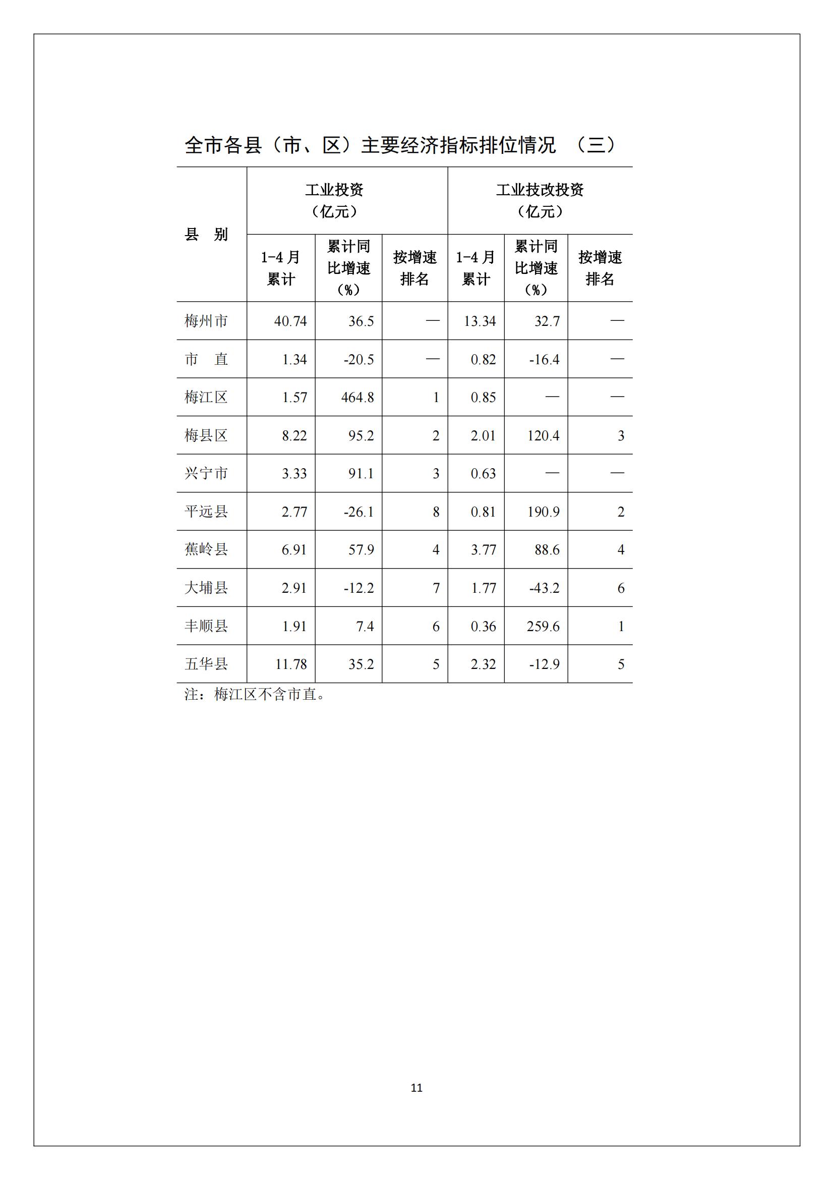 梅州2017年4月月报--2017-05-23_10.jpg