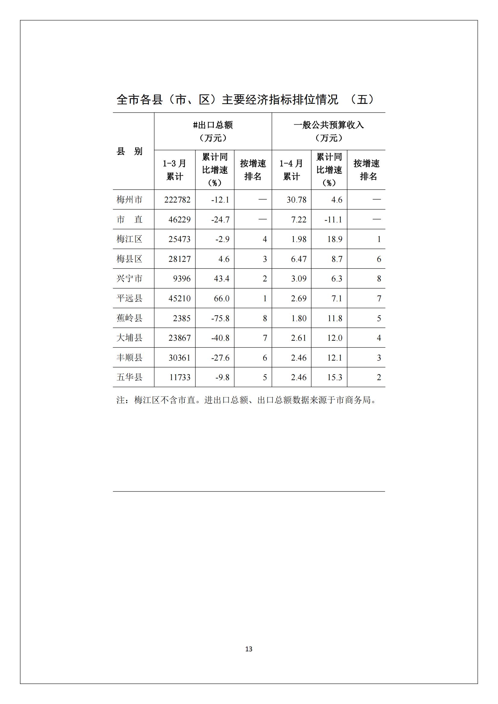 梅州2017年4月月报--2017-05-23_12.jpg