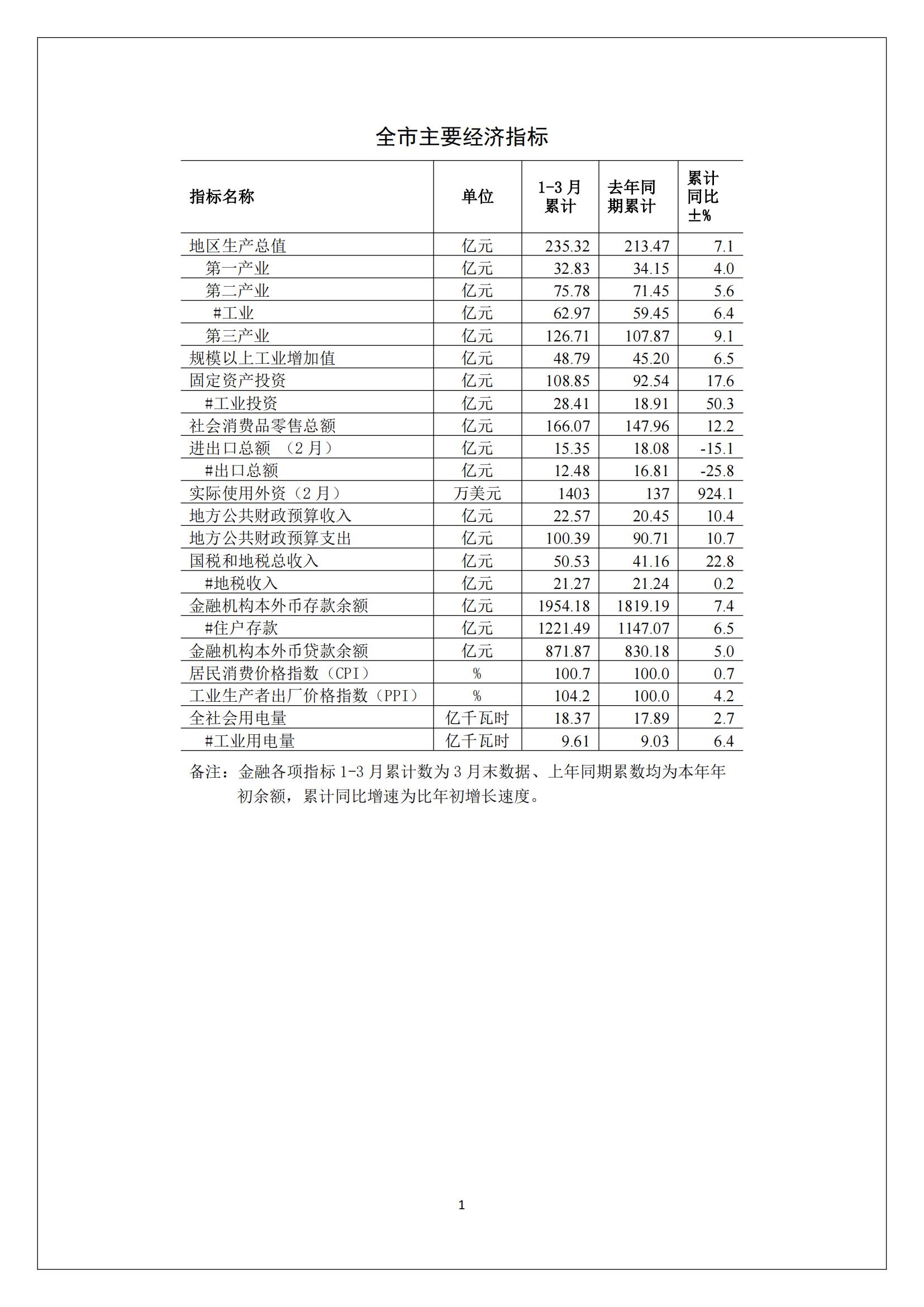 梅州2017年3月月报--2017-04-24_00.jpg