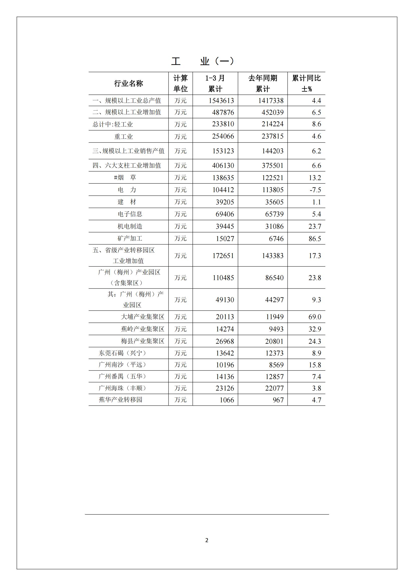 梅州2017年3月月报--2017-04-24_01.jpg