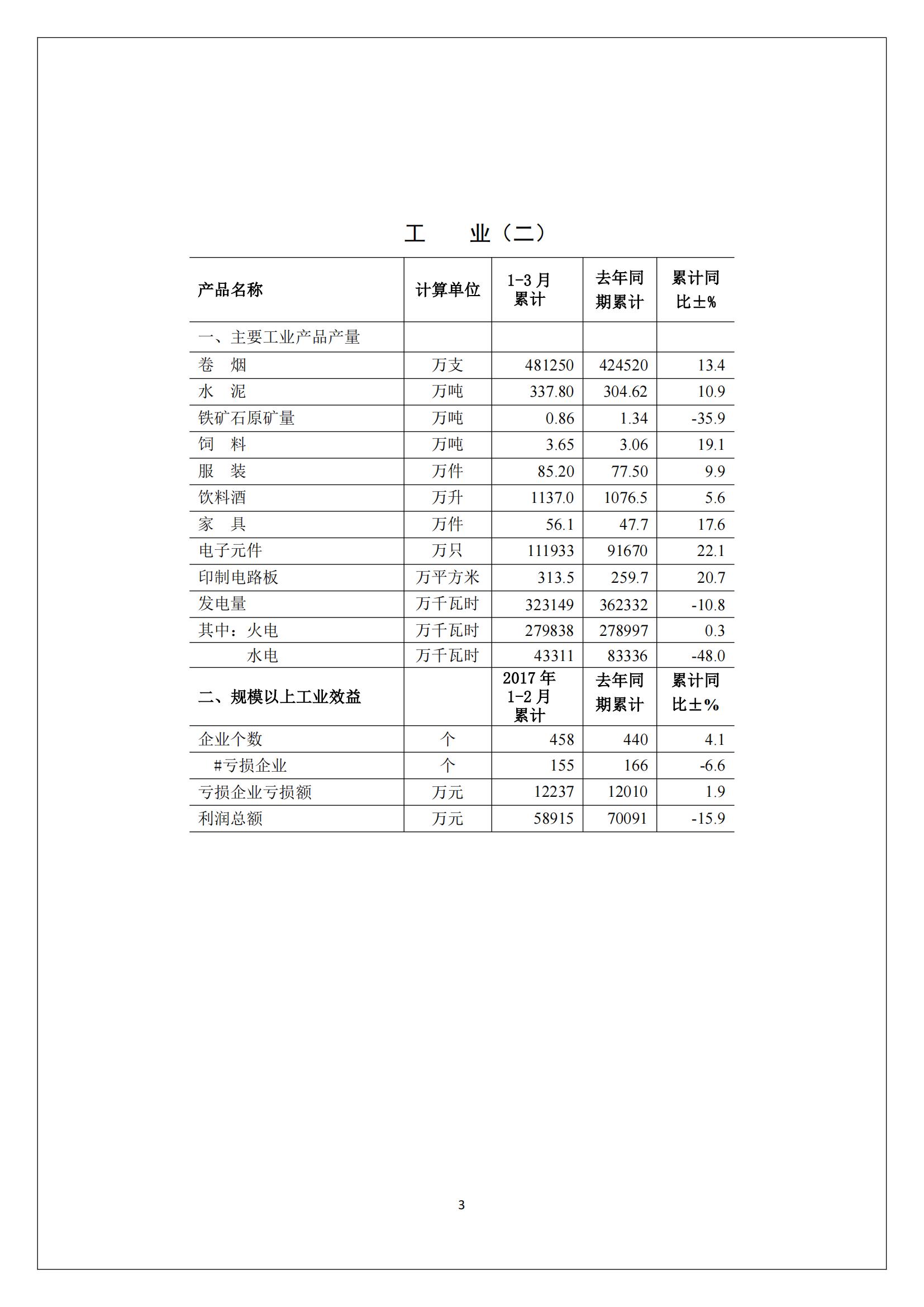 梅州2017年3月月报--2017-04-24_02.jpg