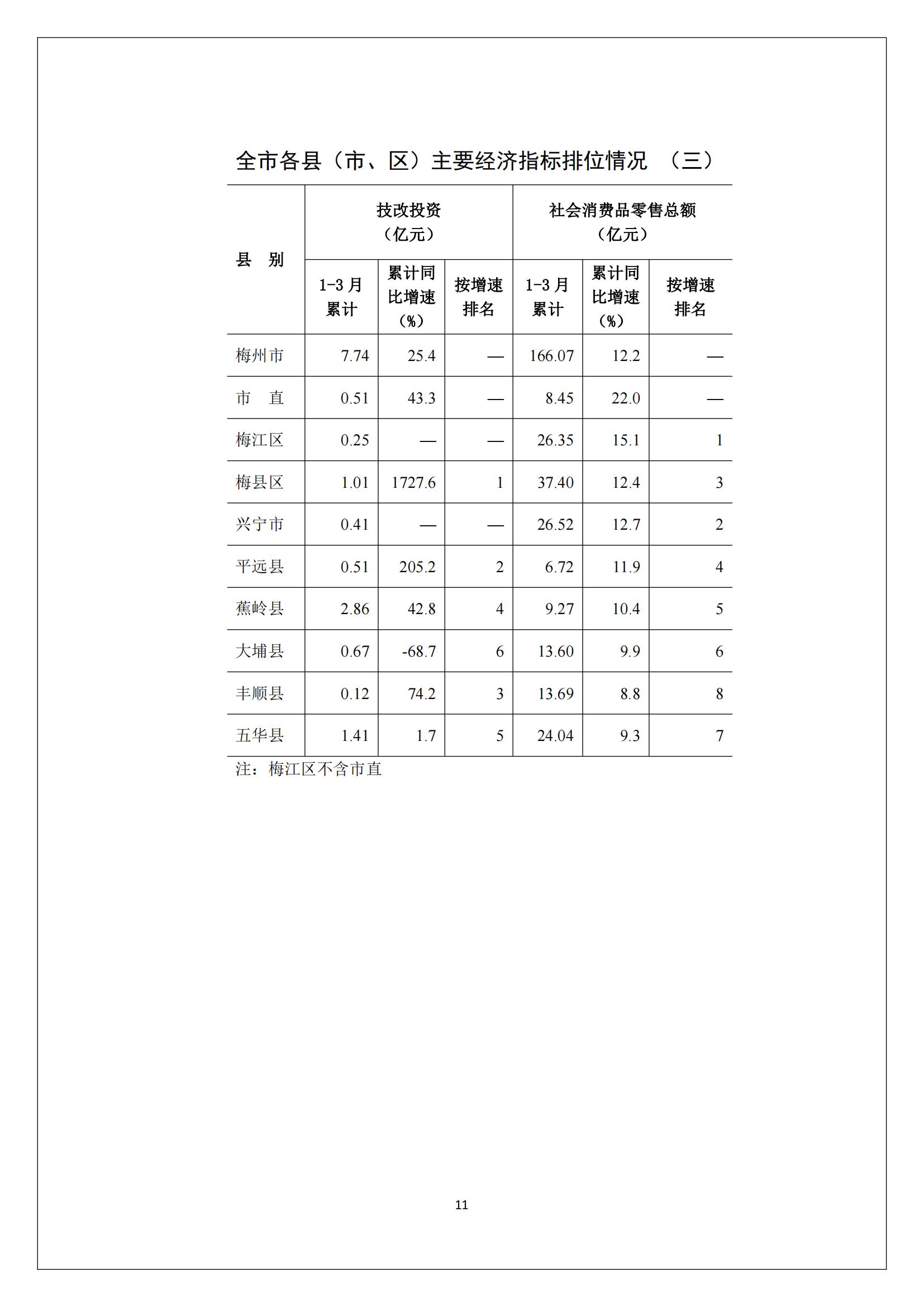 梅州2017年3月月报--2017-04-24_10.jpg