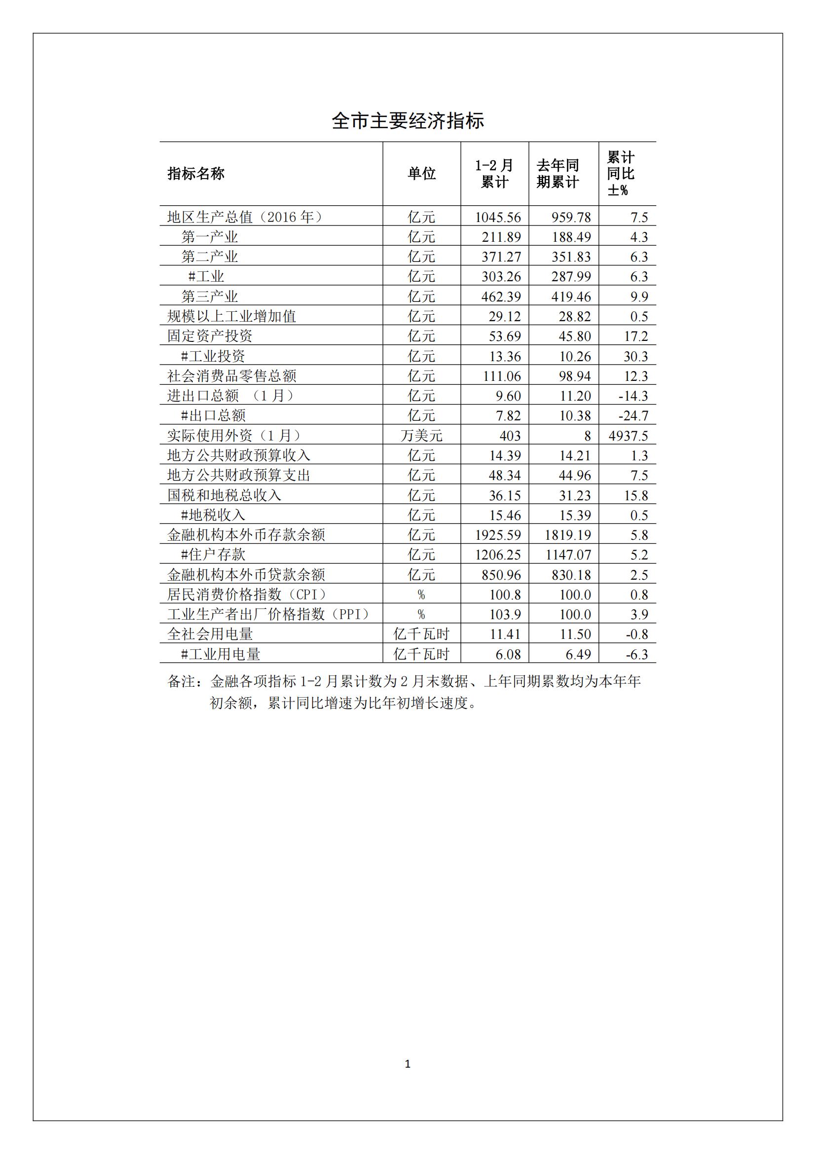 梅州2017年2月月报--2017-03-23_00.jpg