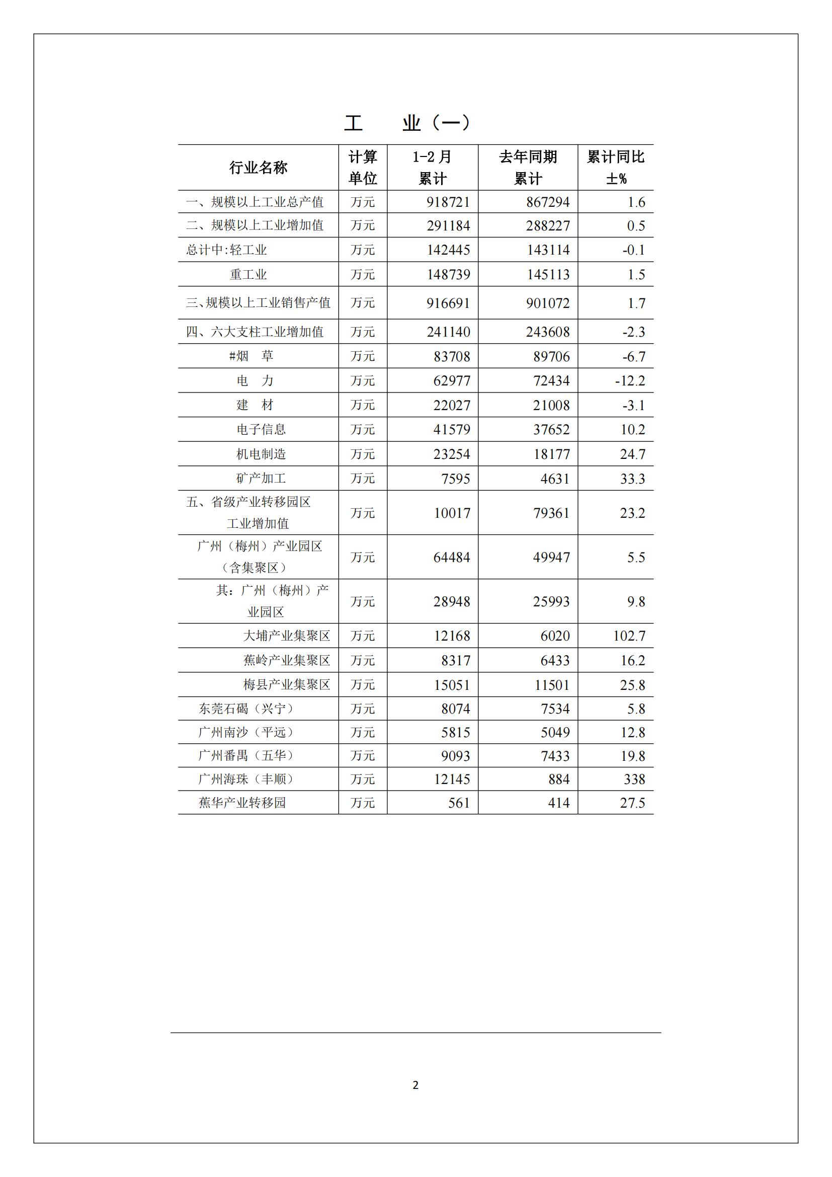 梅州2017年2月月报--2017-03-23_01.jpg