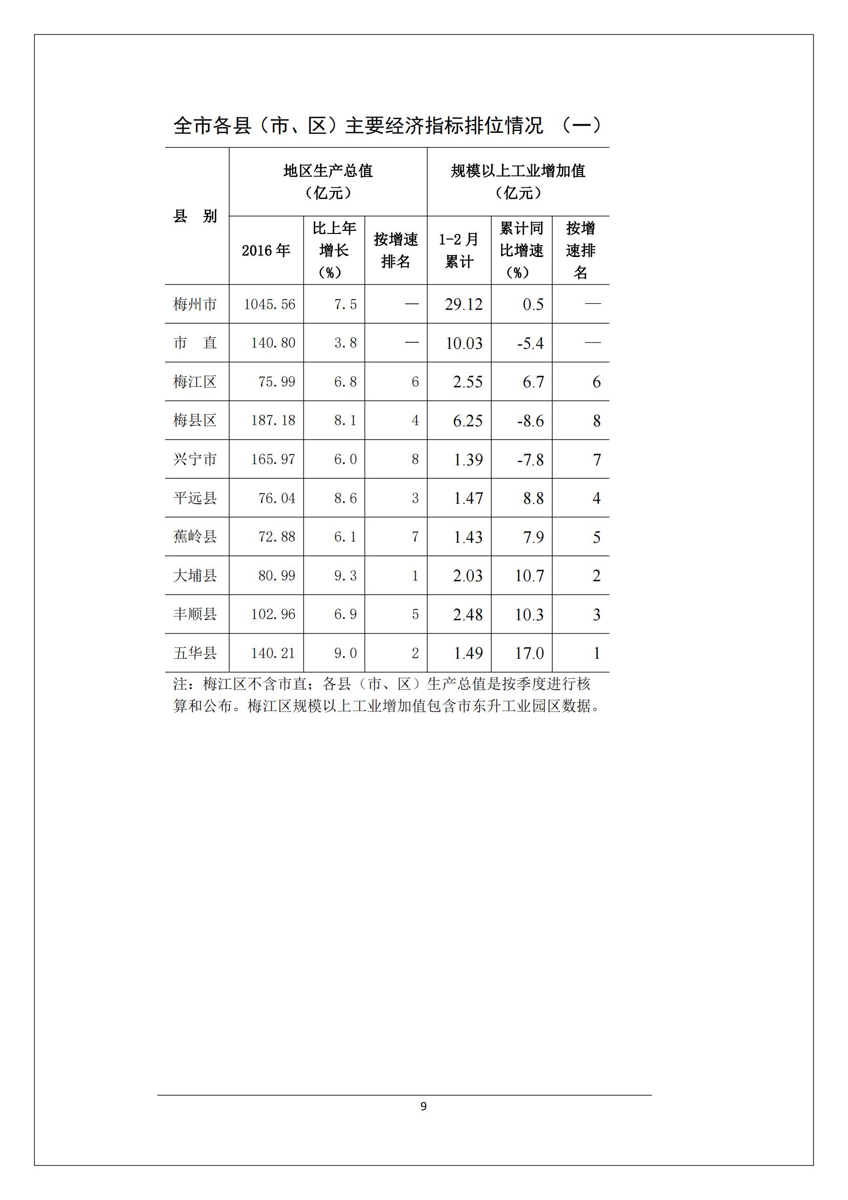 梅州2017年2月月报--2017-03-23_08.jpg