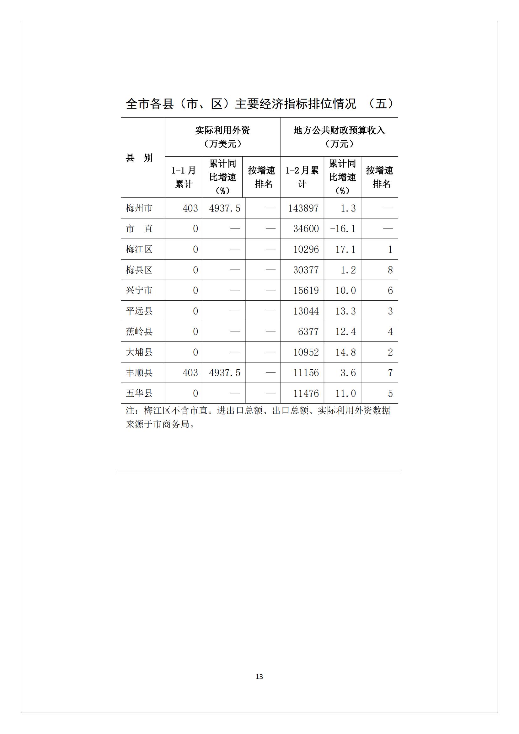 梅州2017年2月月报--2017-03-23_12.jpg