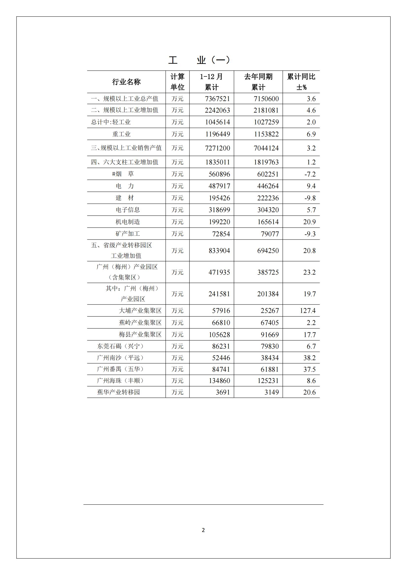 梅州2016年12月月报（定稿）--2016-01-24_01.jpg