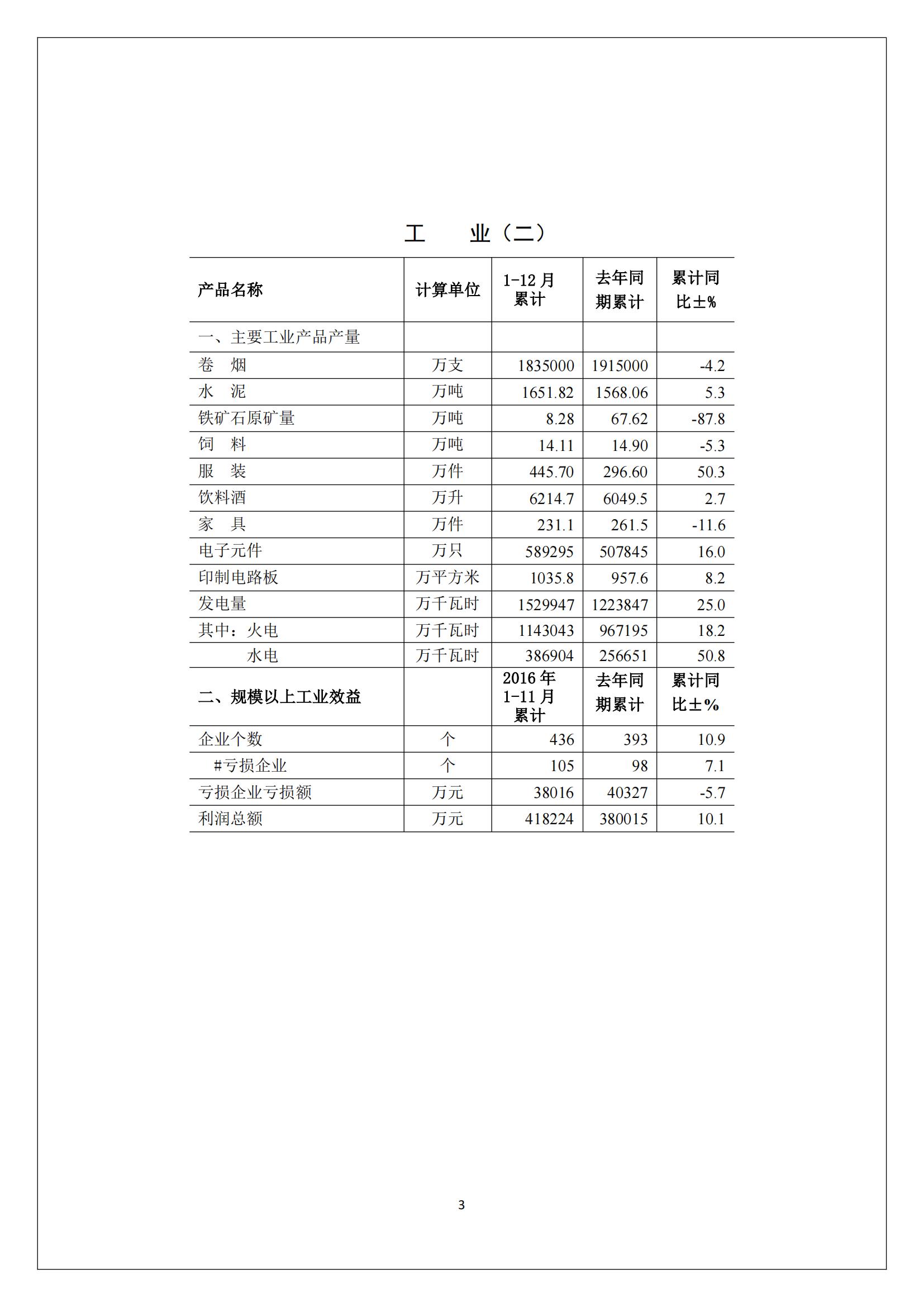 梅州2016年12月月报（定稿）--2016-01-24_02.jpg