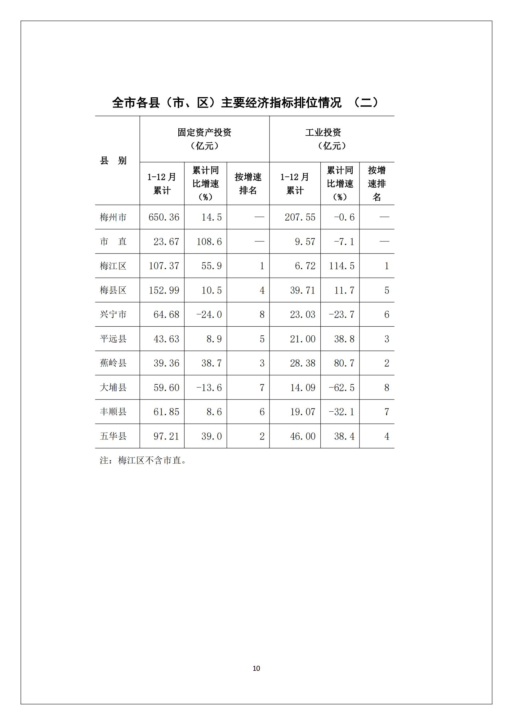 梅州2016年12月月报（定稿）--2016-01-24_09.jpg