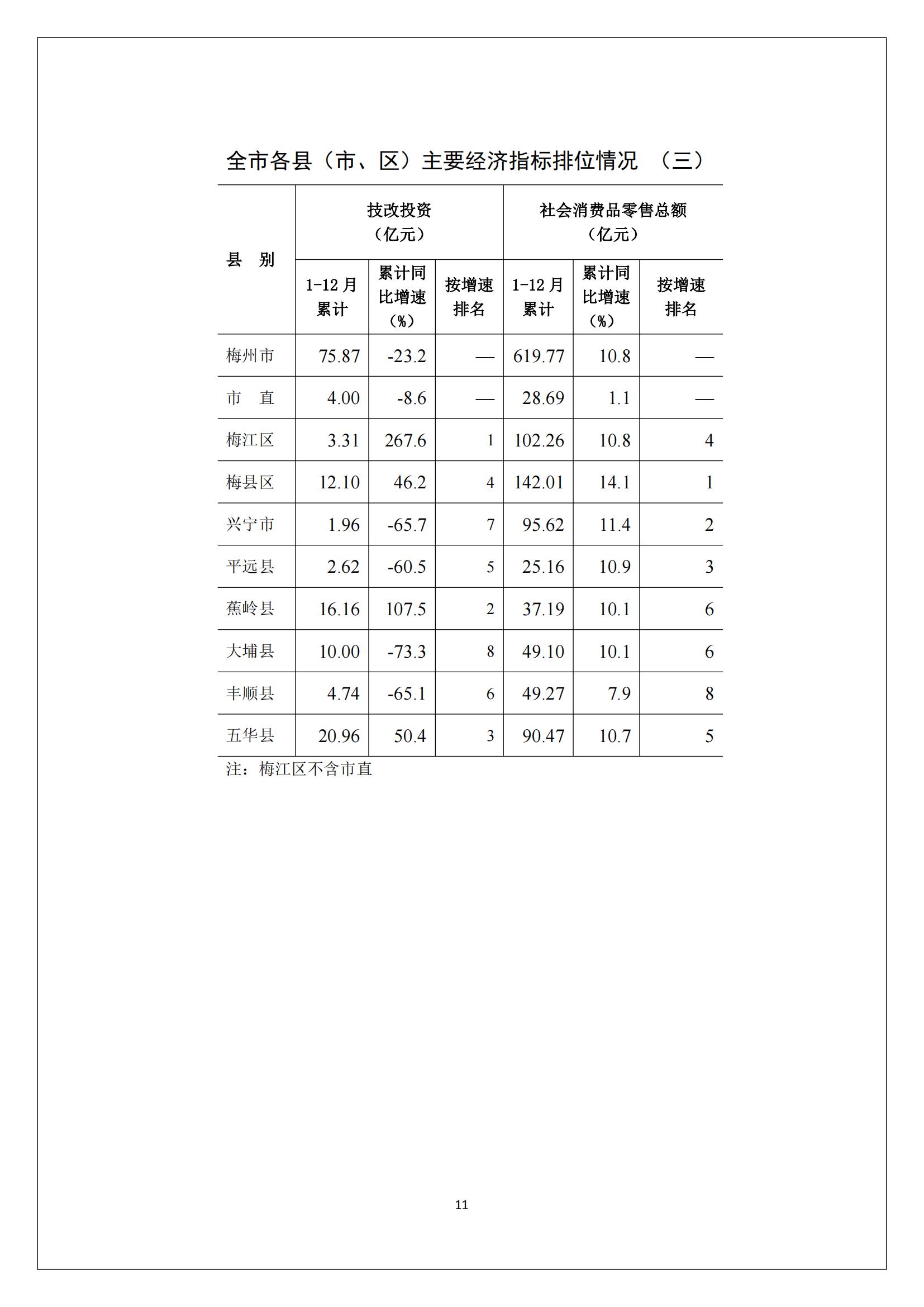 梅州2016年12月月报（定稿）--2016-01-24_10.jpg