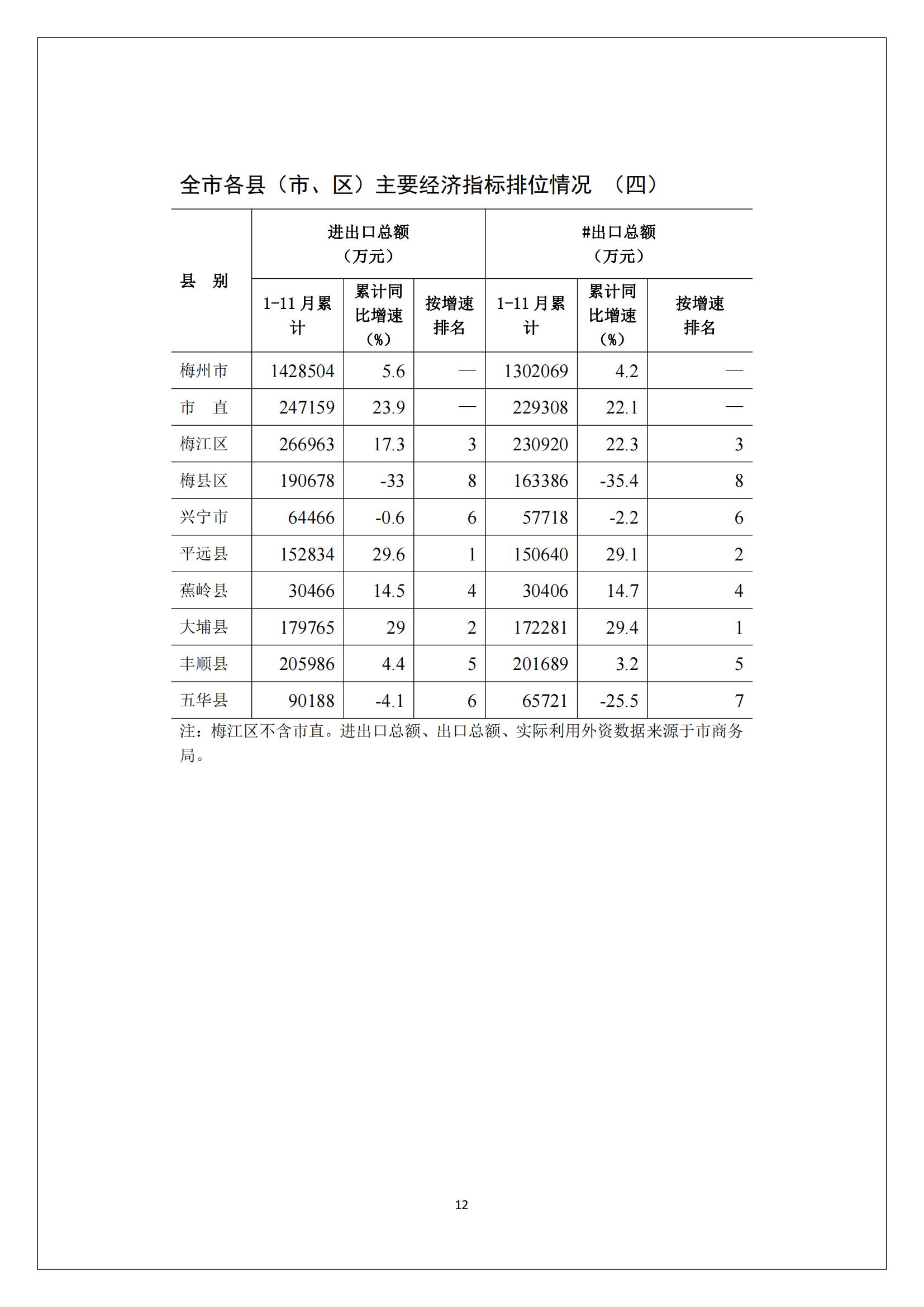 梅州2016年12月月报（定稿）--2016-01-24_11.jpg