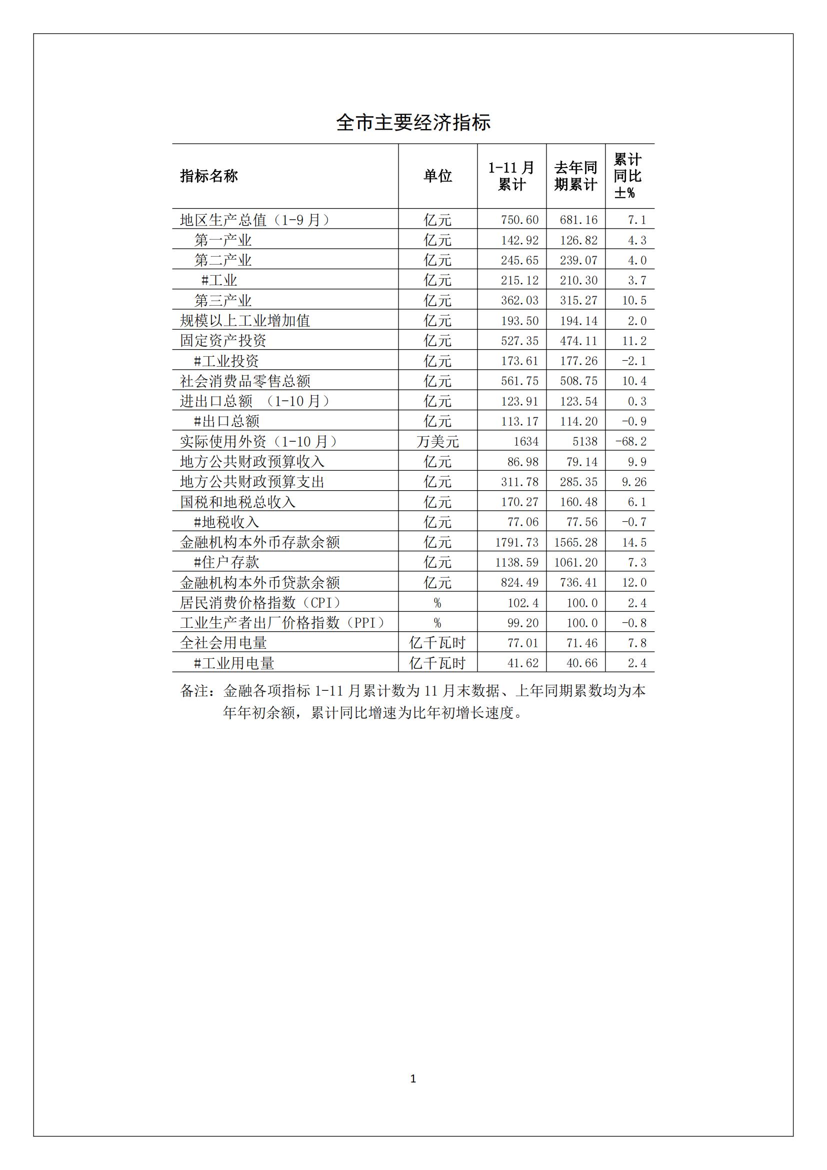梅州2016年11月月报（定稿）--2016-12-22_00.jpg