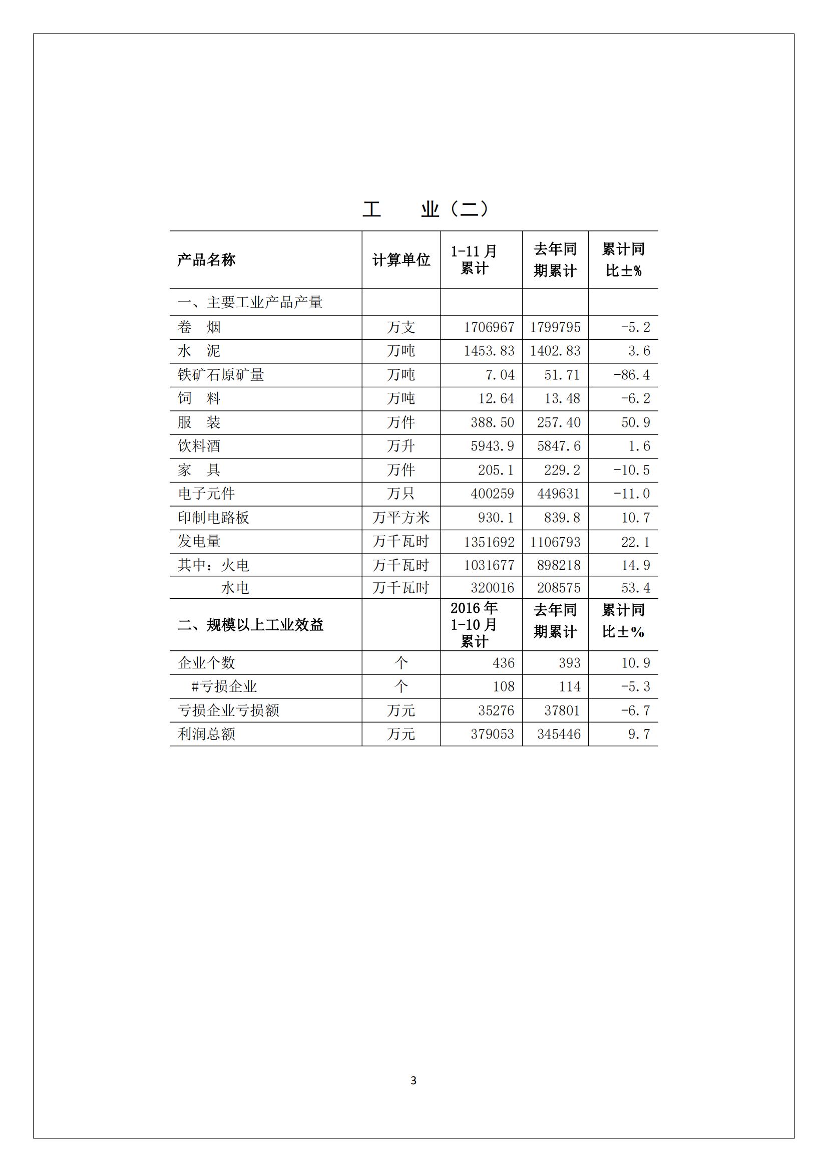 梅州2016年11月月报（定稿）--2016-12-22_02.jpg
