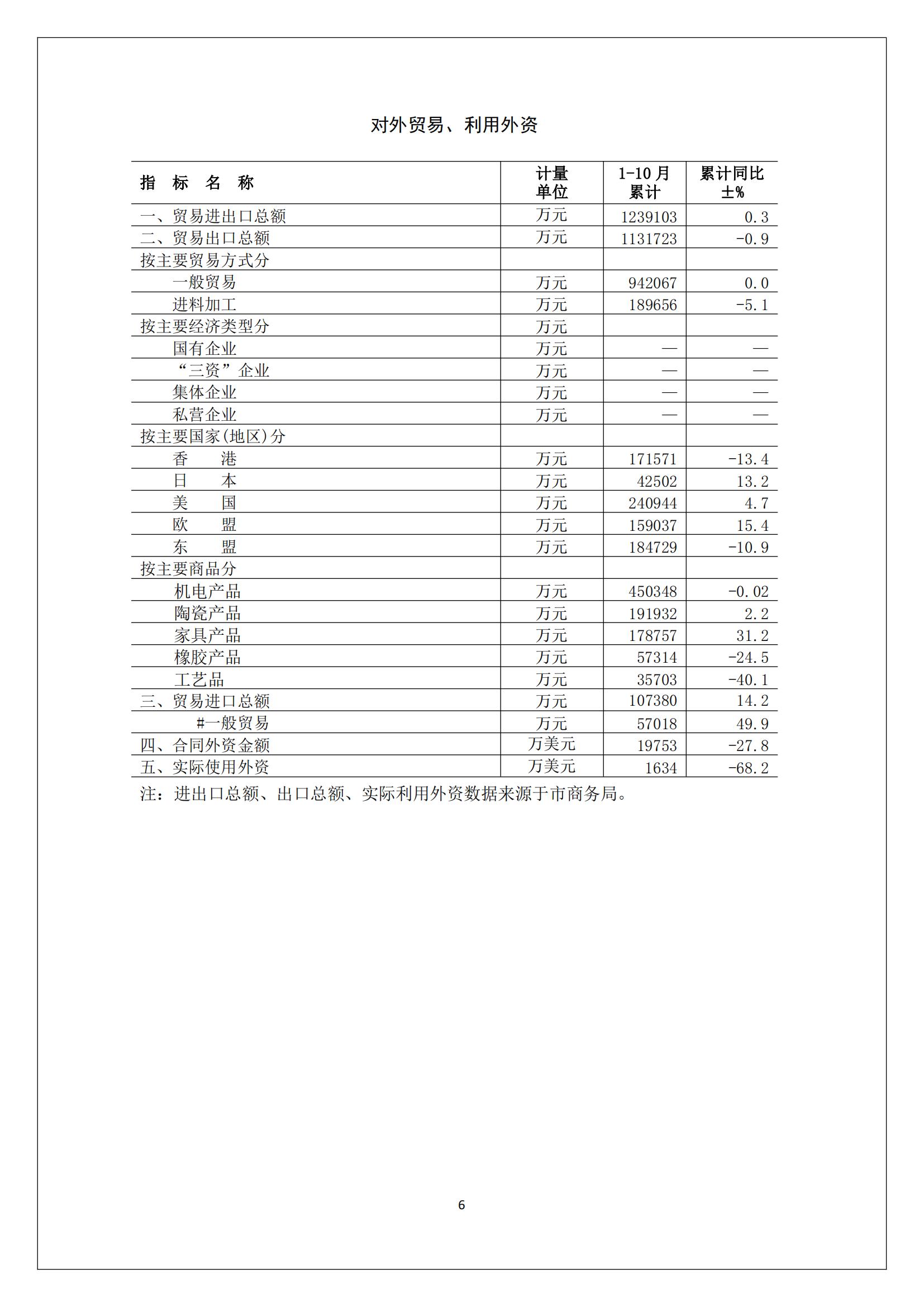 梅州2016年11月月报（定稿）--2016-12-22_05.jpg