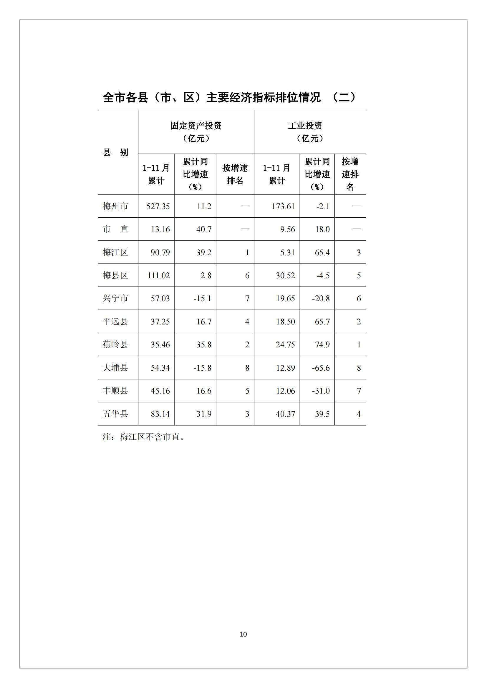 梅州2016年11月月报（定稿）--2016-12-22_09.jpg