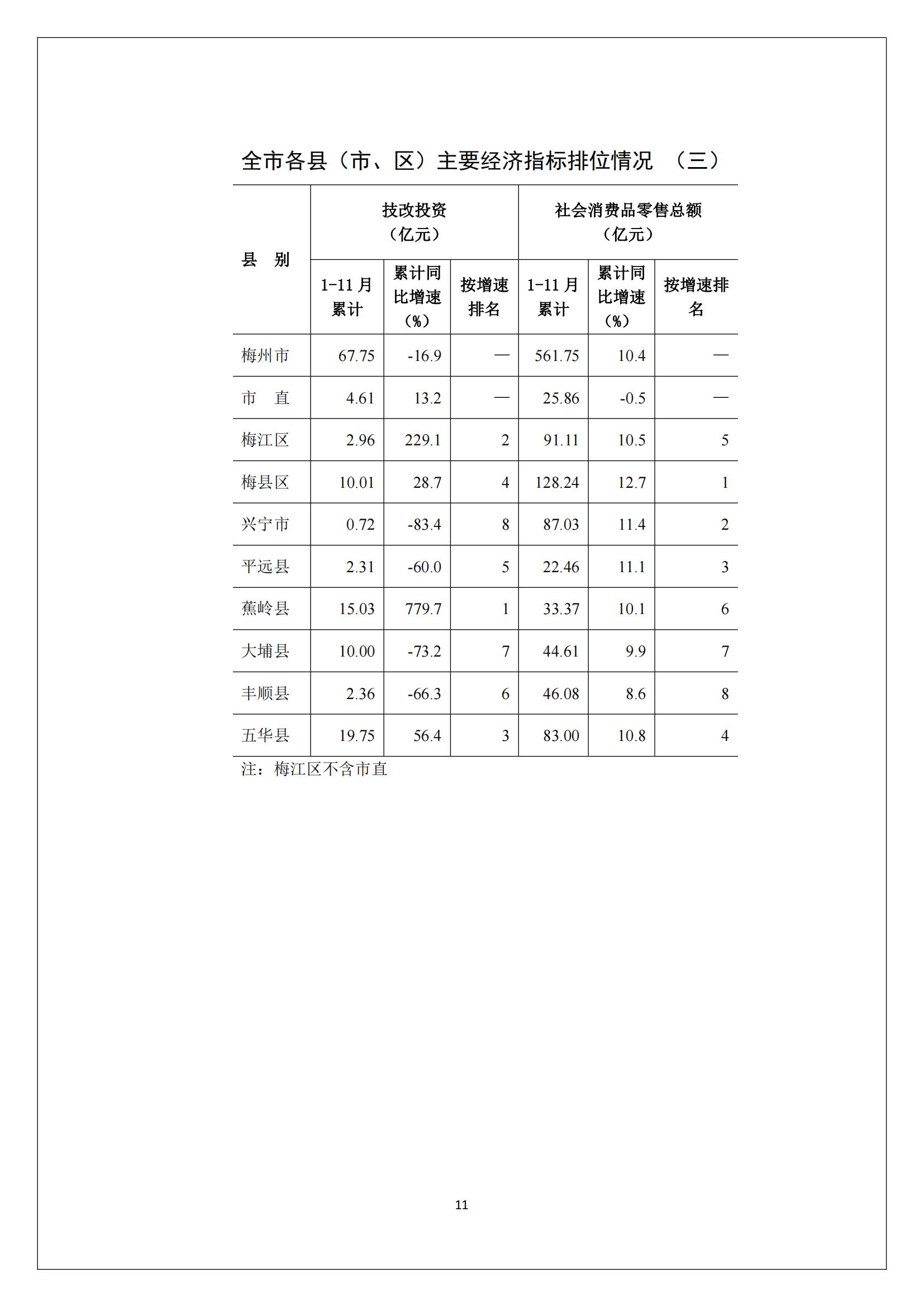 梅州2016年11月月报（定稿）--2016-12-22_10.jpg