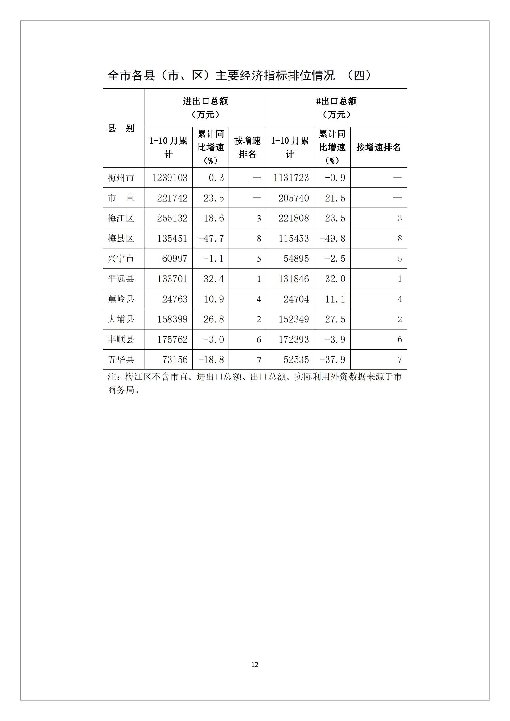 梅州2016年11月月报（定稿）--2016-12-22_11.jpg