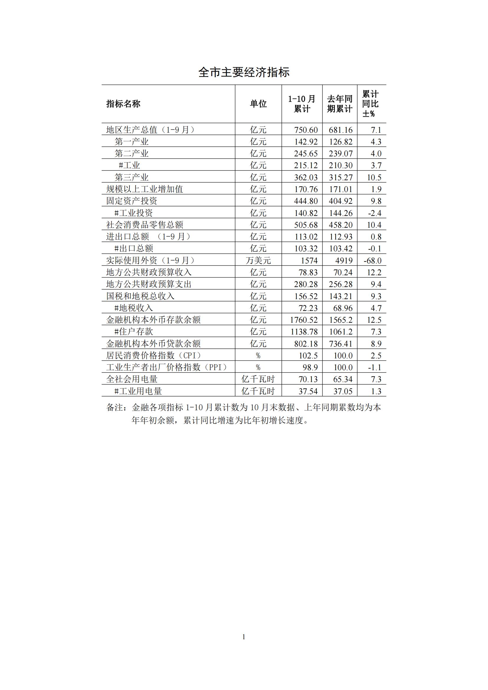 梅州2016年10月月报（定稿）--2016-11-24_00.jpg
