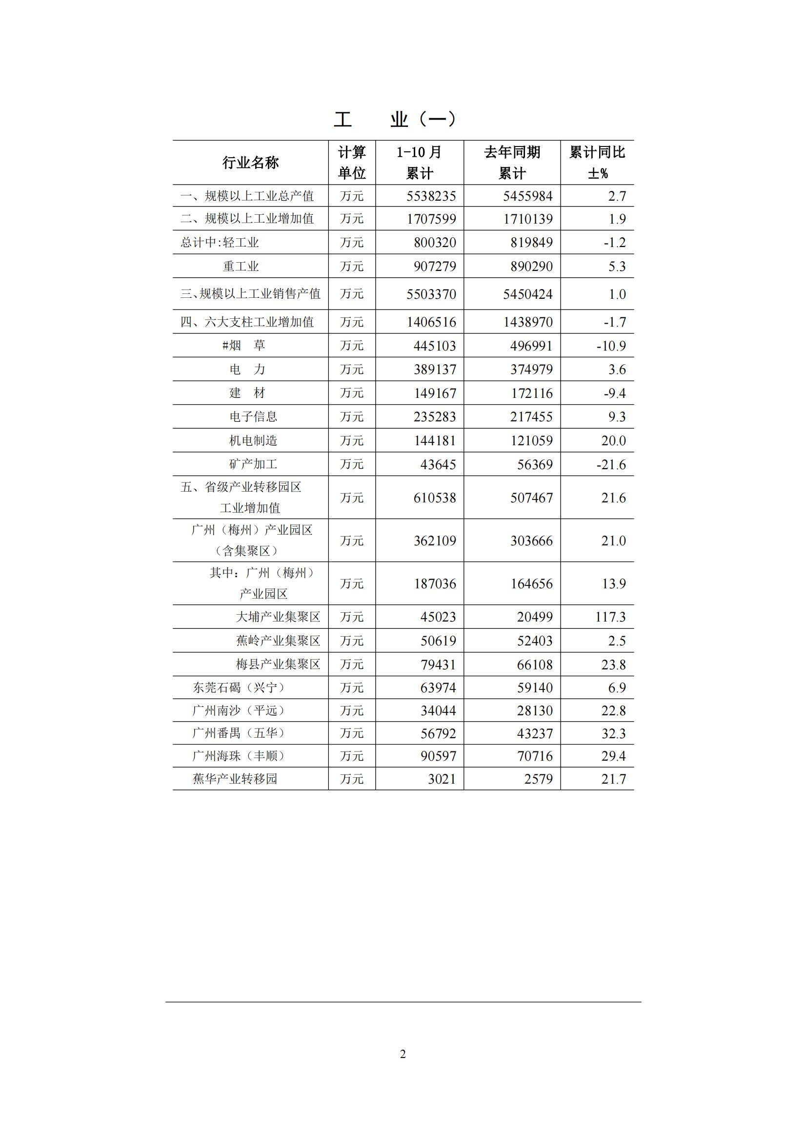 梅州2016年10月月报（定稿）--2016-11-24_01.jpg