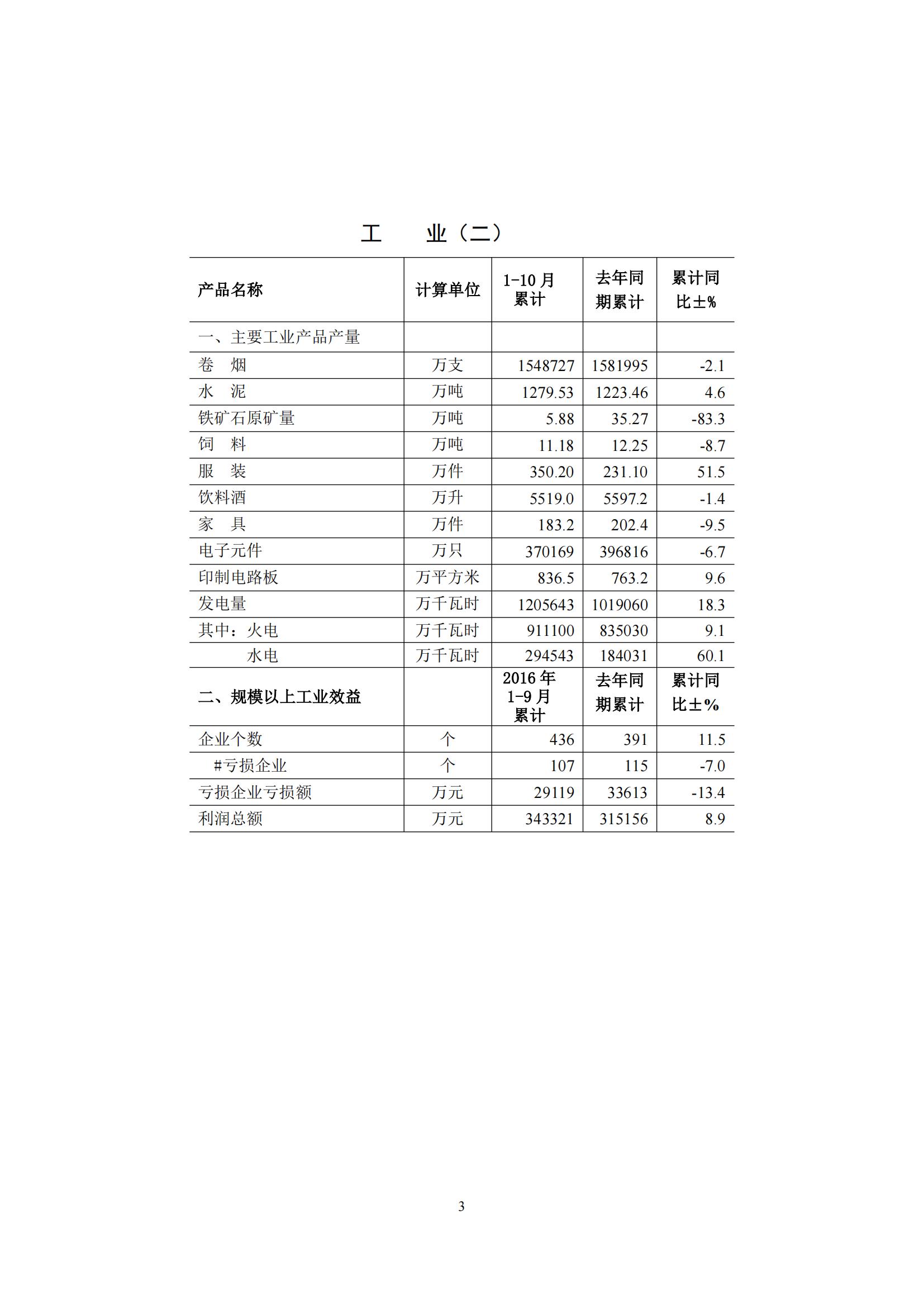 梅州2016年10月月报（定稿）--2016-11-24_02.jpg