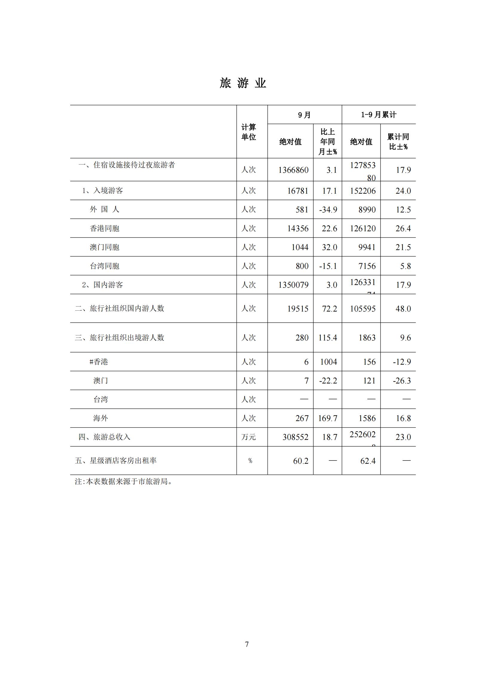 梅州2016年10月月报（定稿）--2016-11-24_06.jpg
