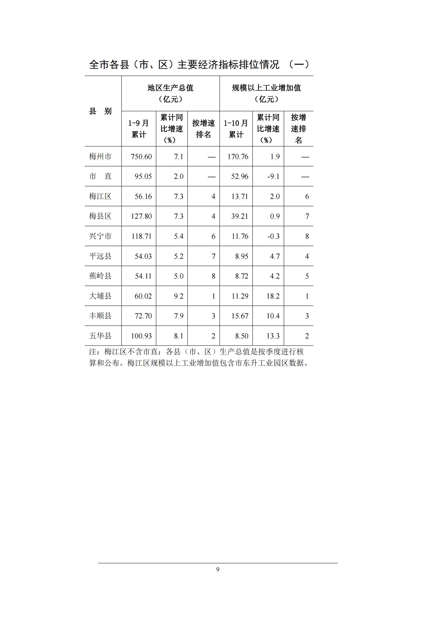 梅州2016年10月月报（定稿）--2016-11-24_08.jpg