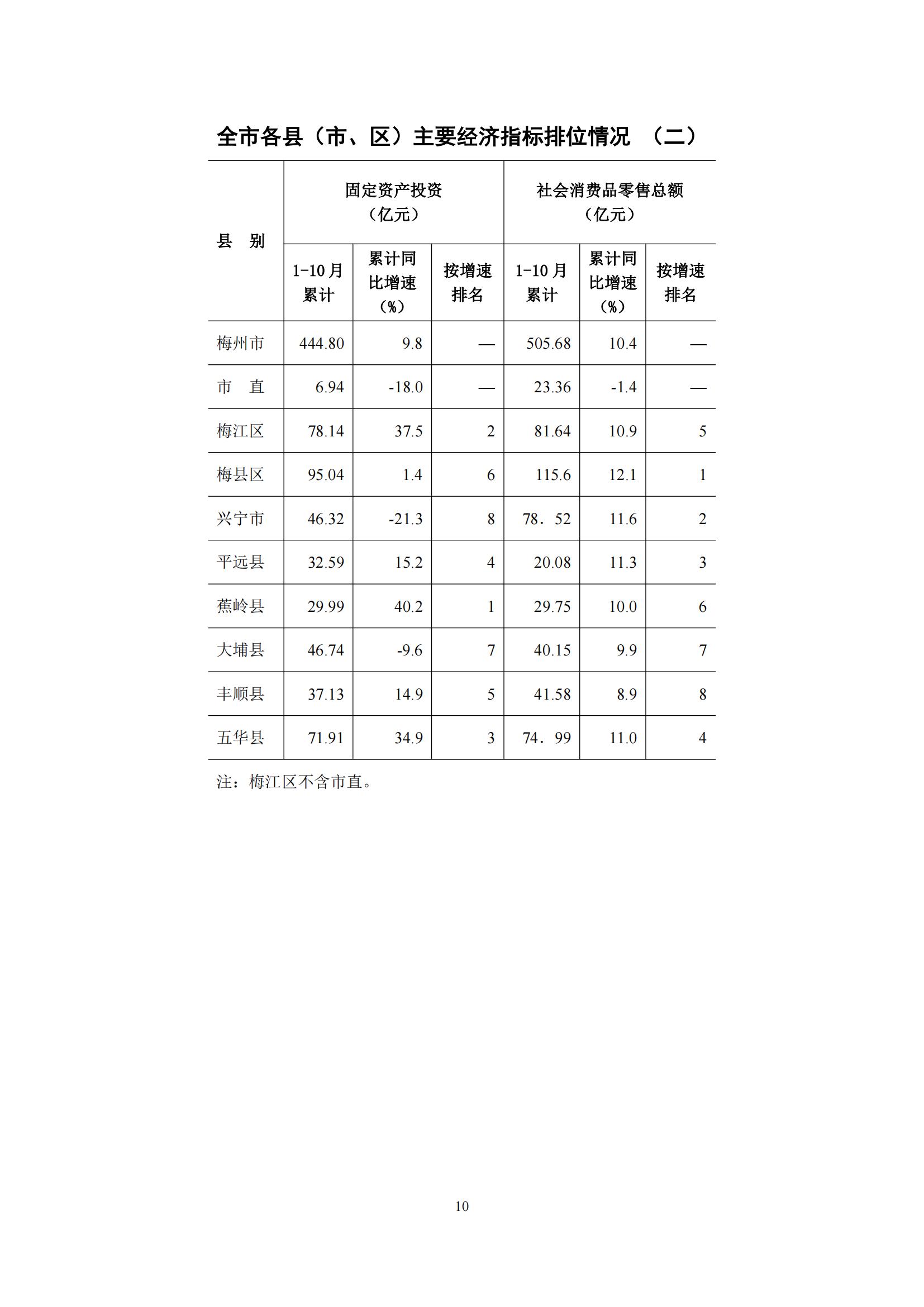 梅州2016年10月月报（定稿）--2016-11-24_09.jpg