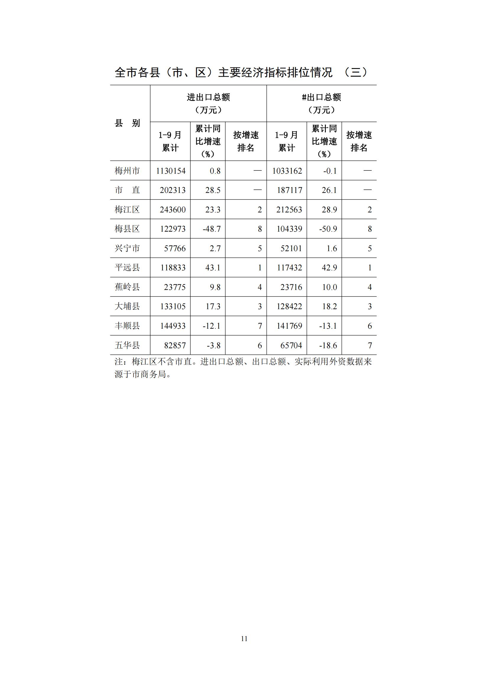 梅州2016年10月月报（定稿）--2016-11-24_10.jpg