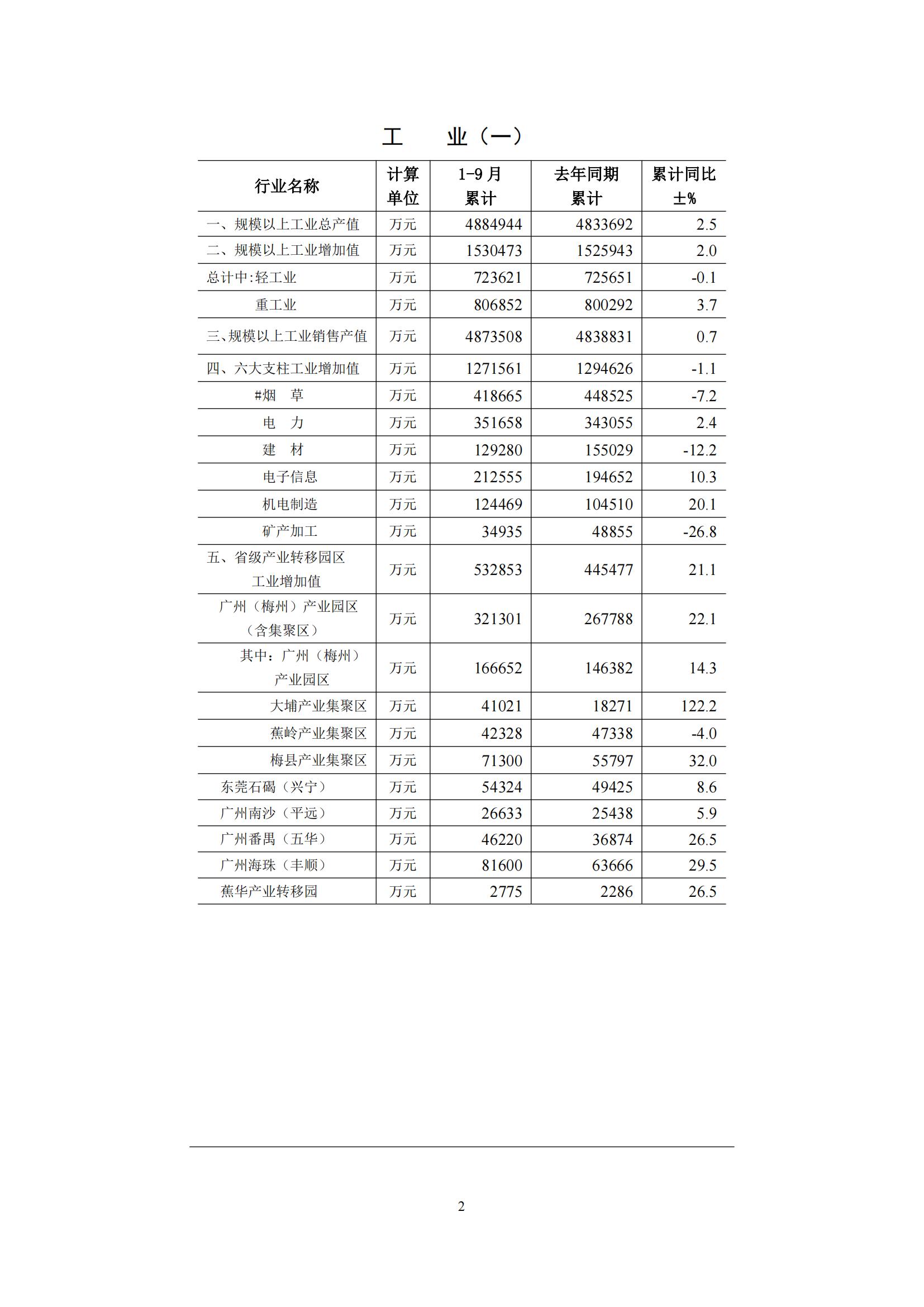 梅州2016年9月月报（定稿）--2016-10-27_01.jpg